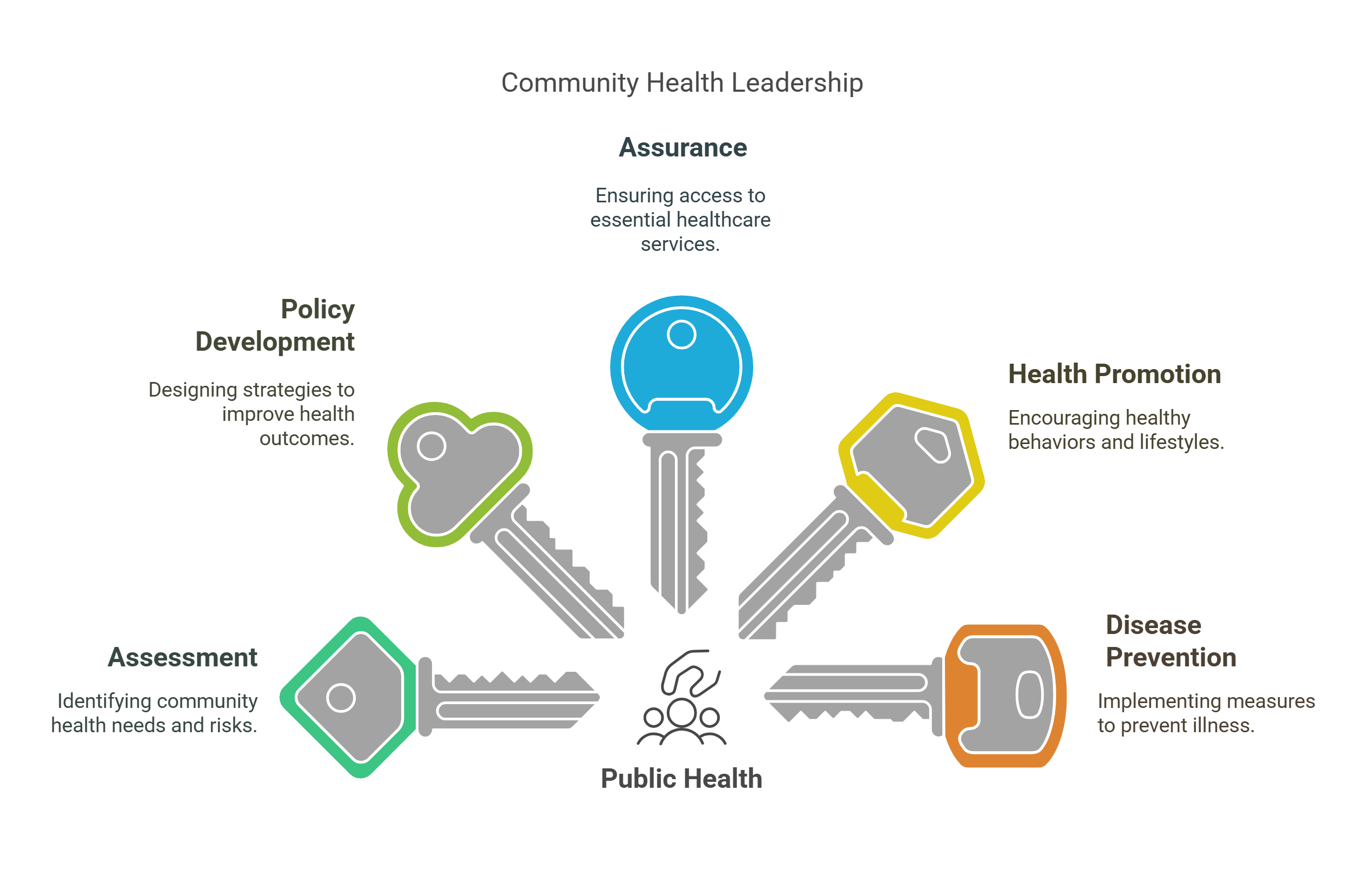 Community Health Leadership