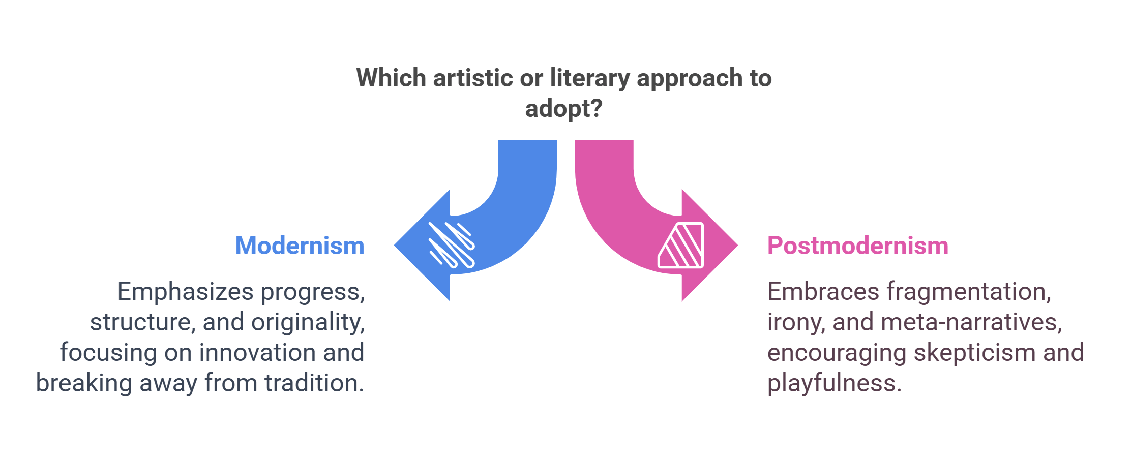 Comparing Modernism And Postmodernism In Literature
