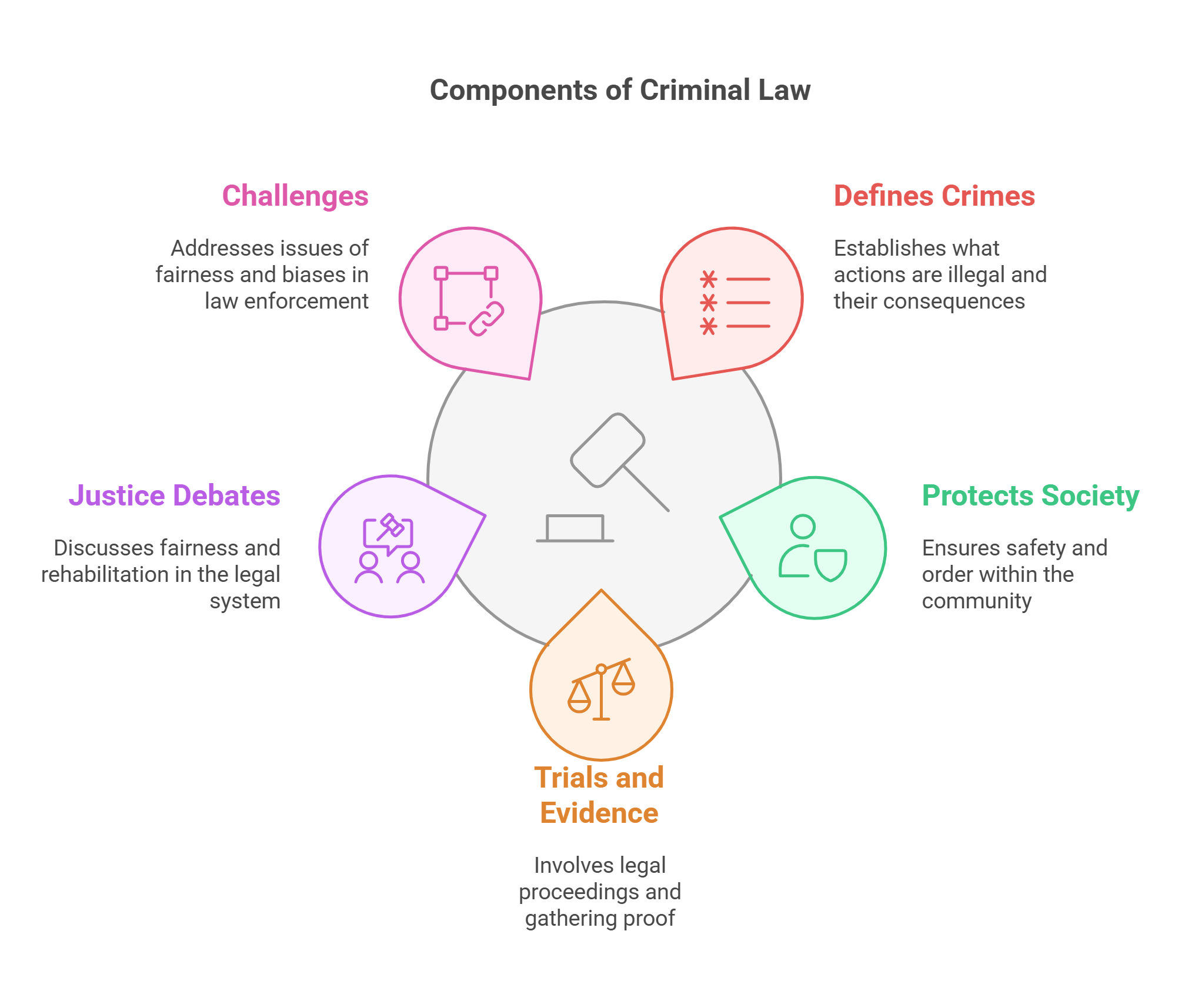 Components Of Criminal Law