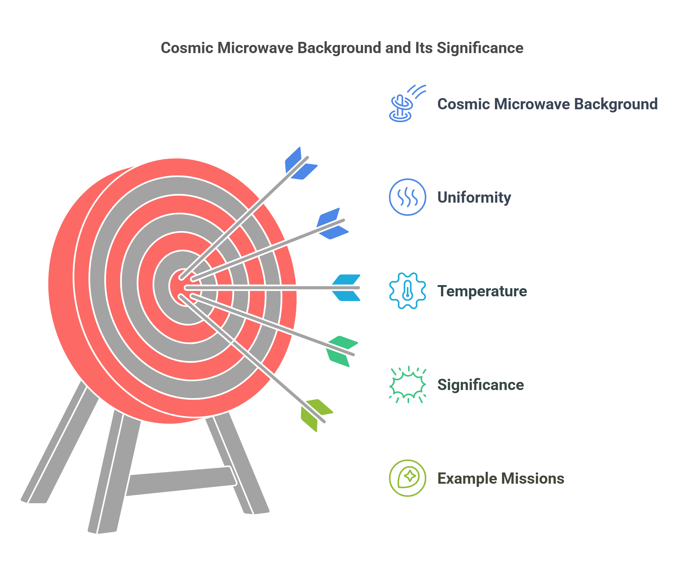 Cosmic Microwave Background – Significance In Cosmology