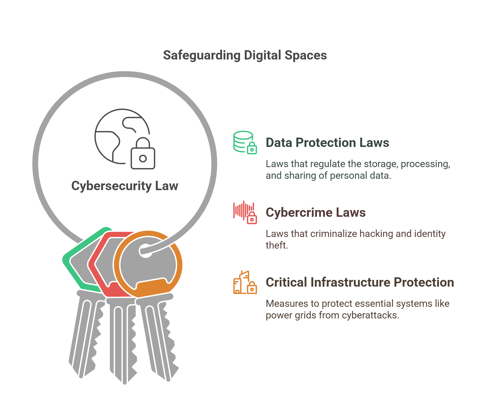 Cybersecurity Law Safeguarding Digital Spaces