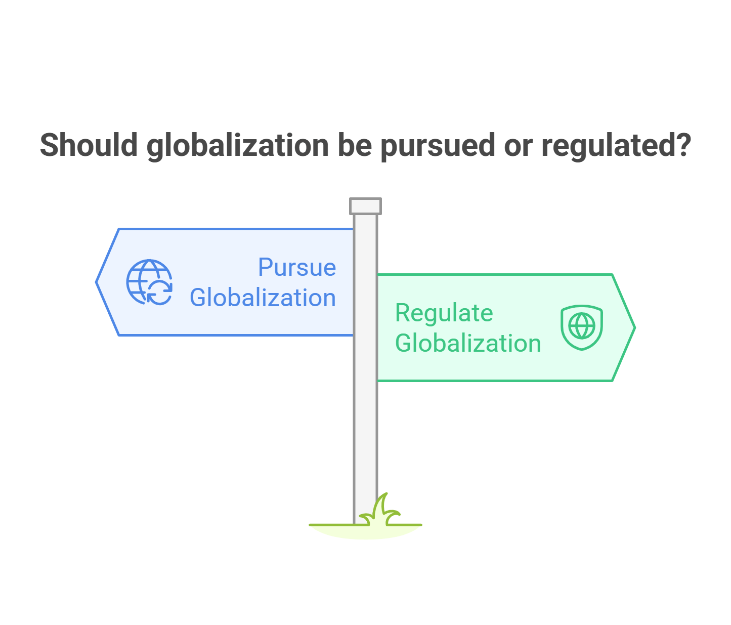 Debate On Globalization Pursue Or Regulate