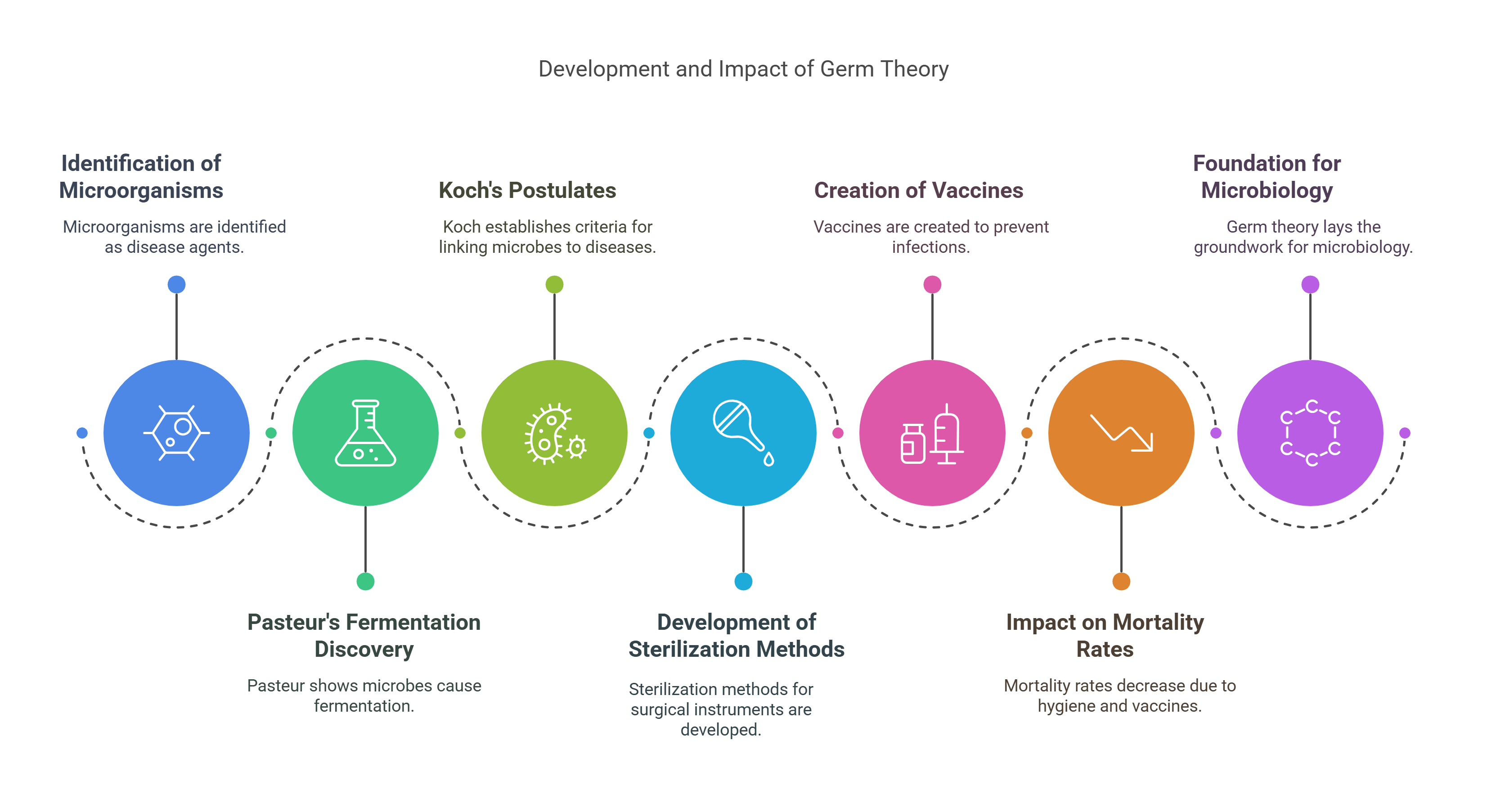 Development And Impact Of Germ Theory A Scientific Timeline