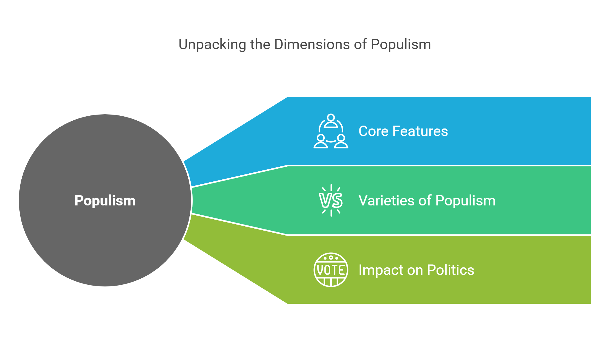 Dimensions Of Populism Core Features And Political Impact