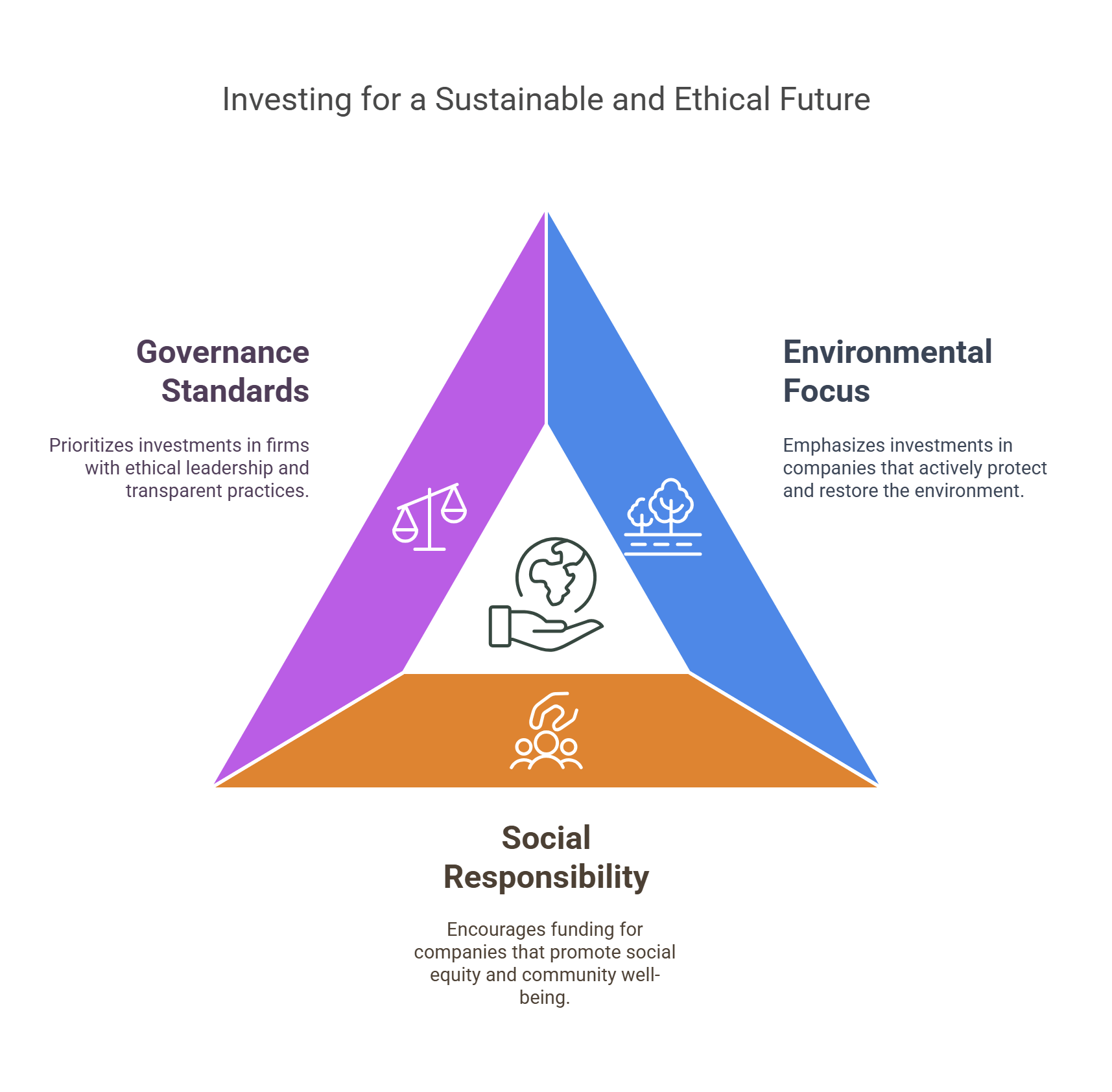 Esg Investing For A Sustainable Future