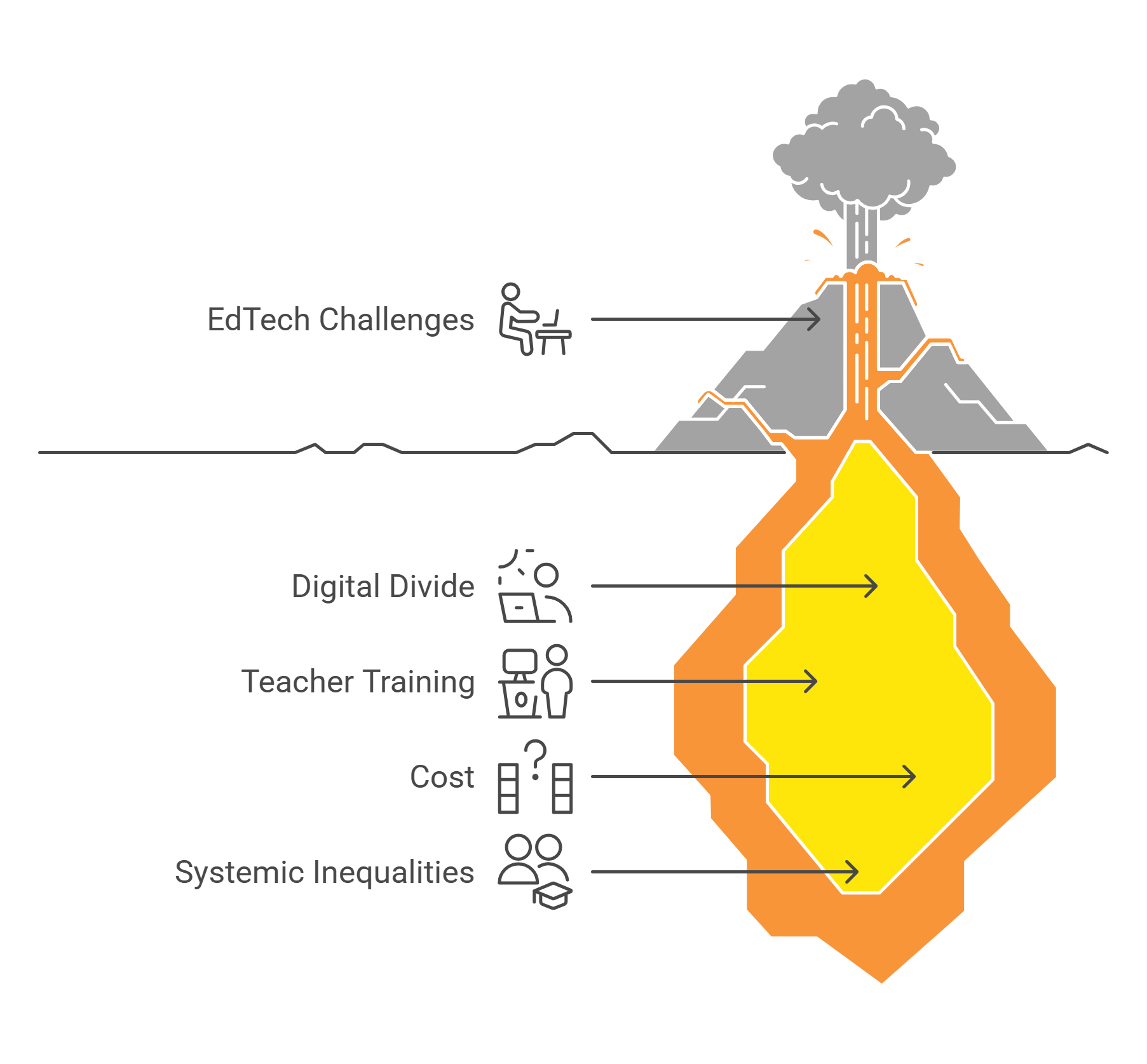 Edtech Challenges And Solutions