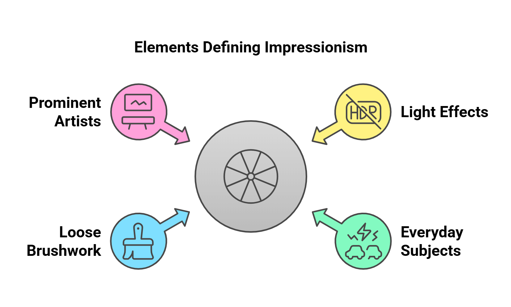 Elements Defining Impressionism