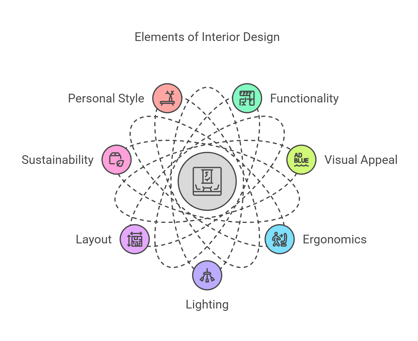 Elements Of Interior Design