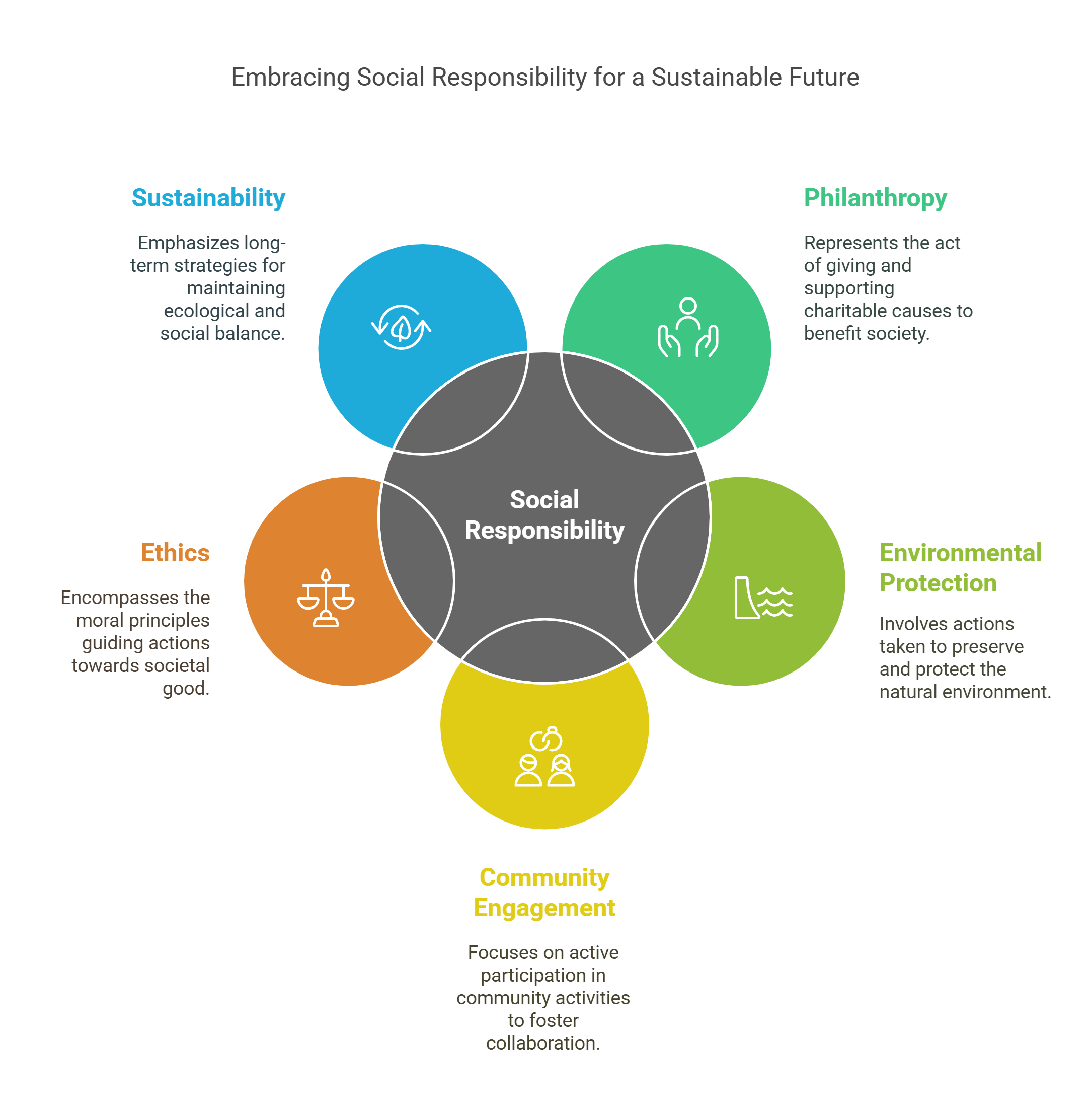 Embracing Social Responsibility For A Sustainable Future