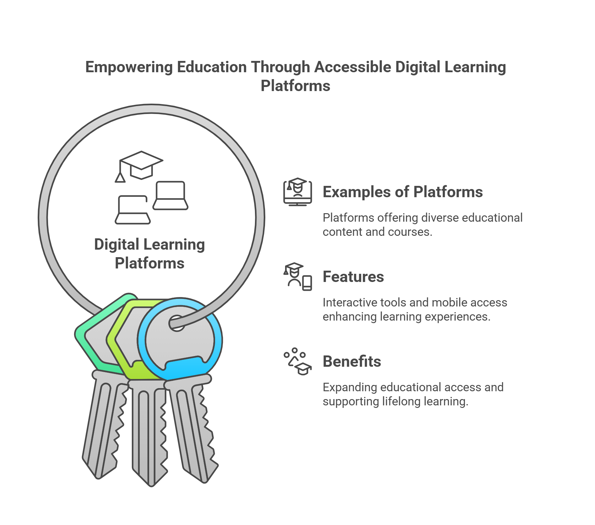 Empowering Education Through Accessible Digital Learning Platforms