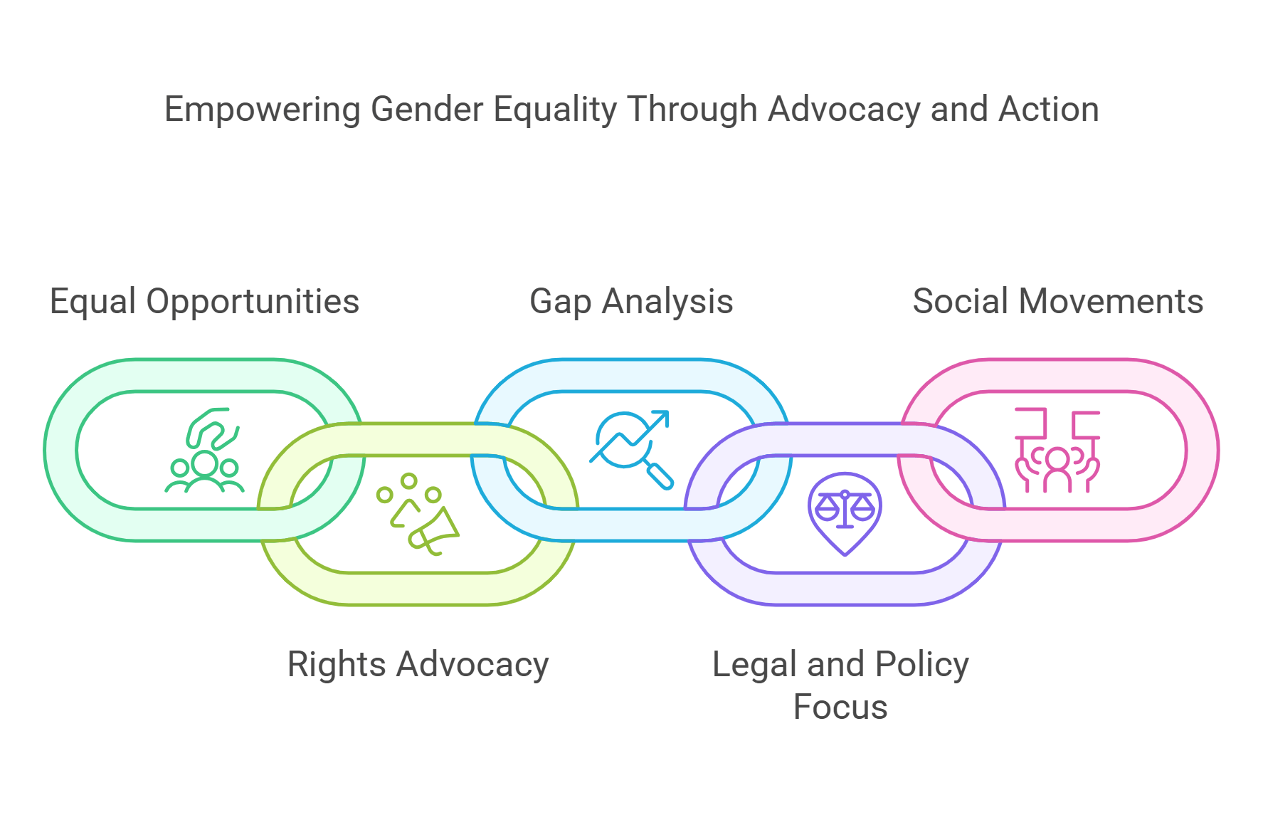 Empowering Gender Equality Through Advocacy And Action
