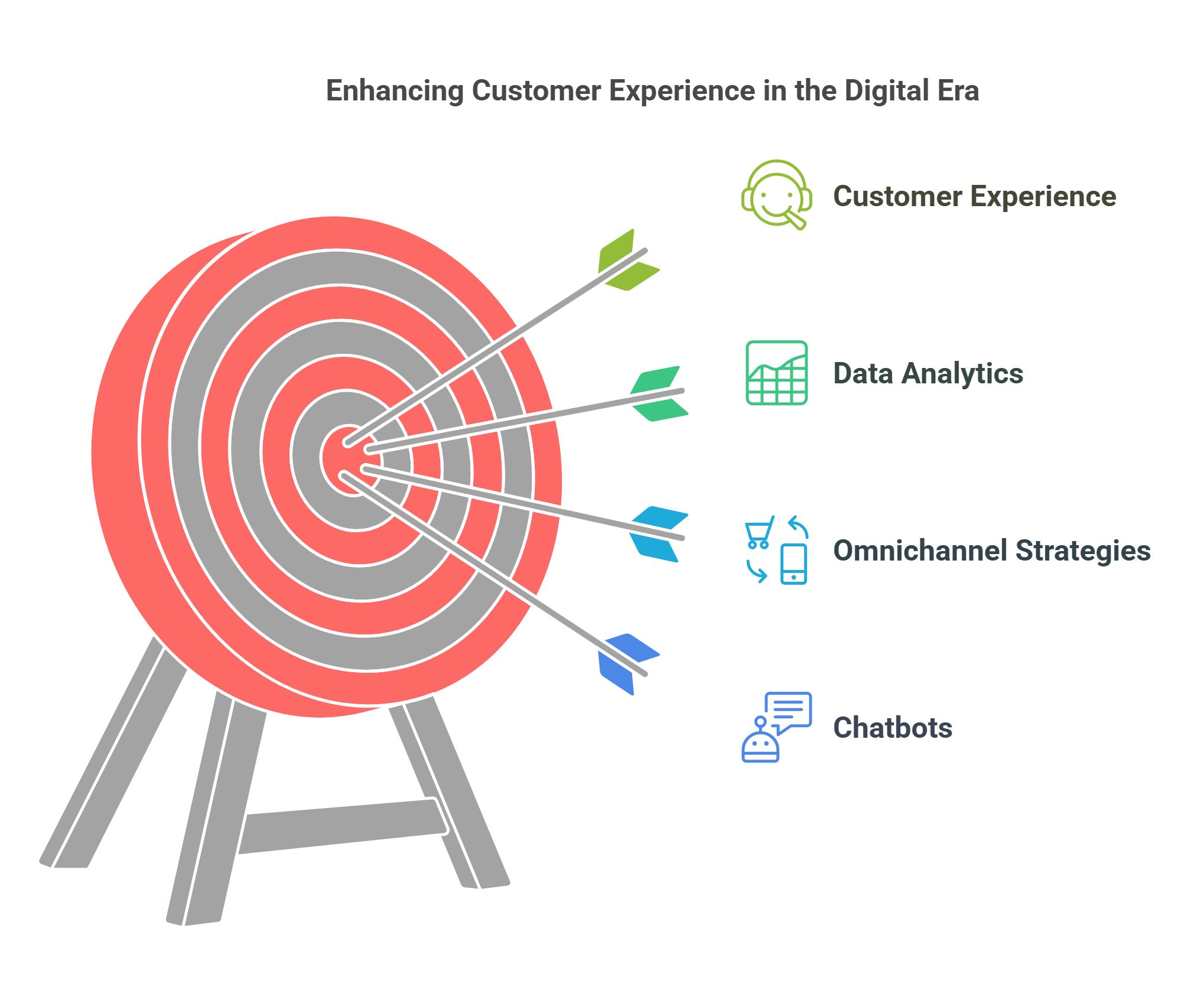 Enhancing Customer Experience In The Digital Era