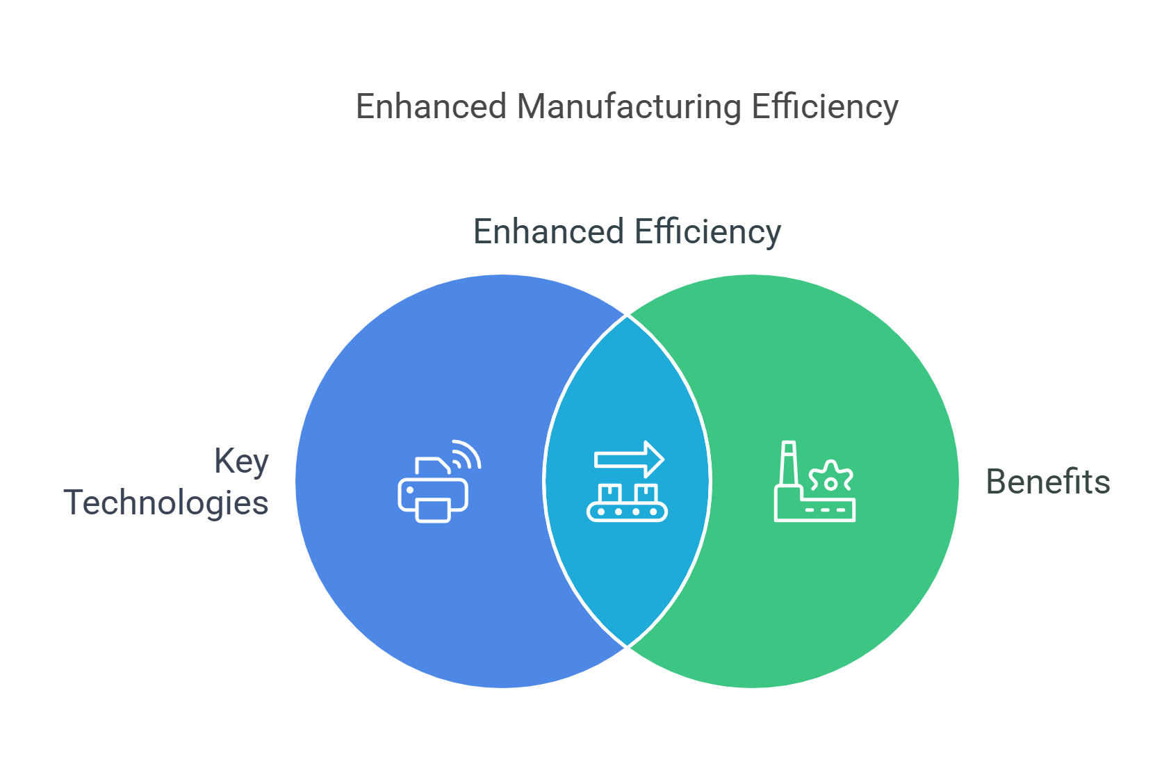 Enhancing Manufacturing Efficiency With Technology
