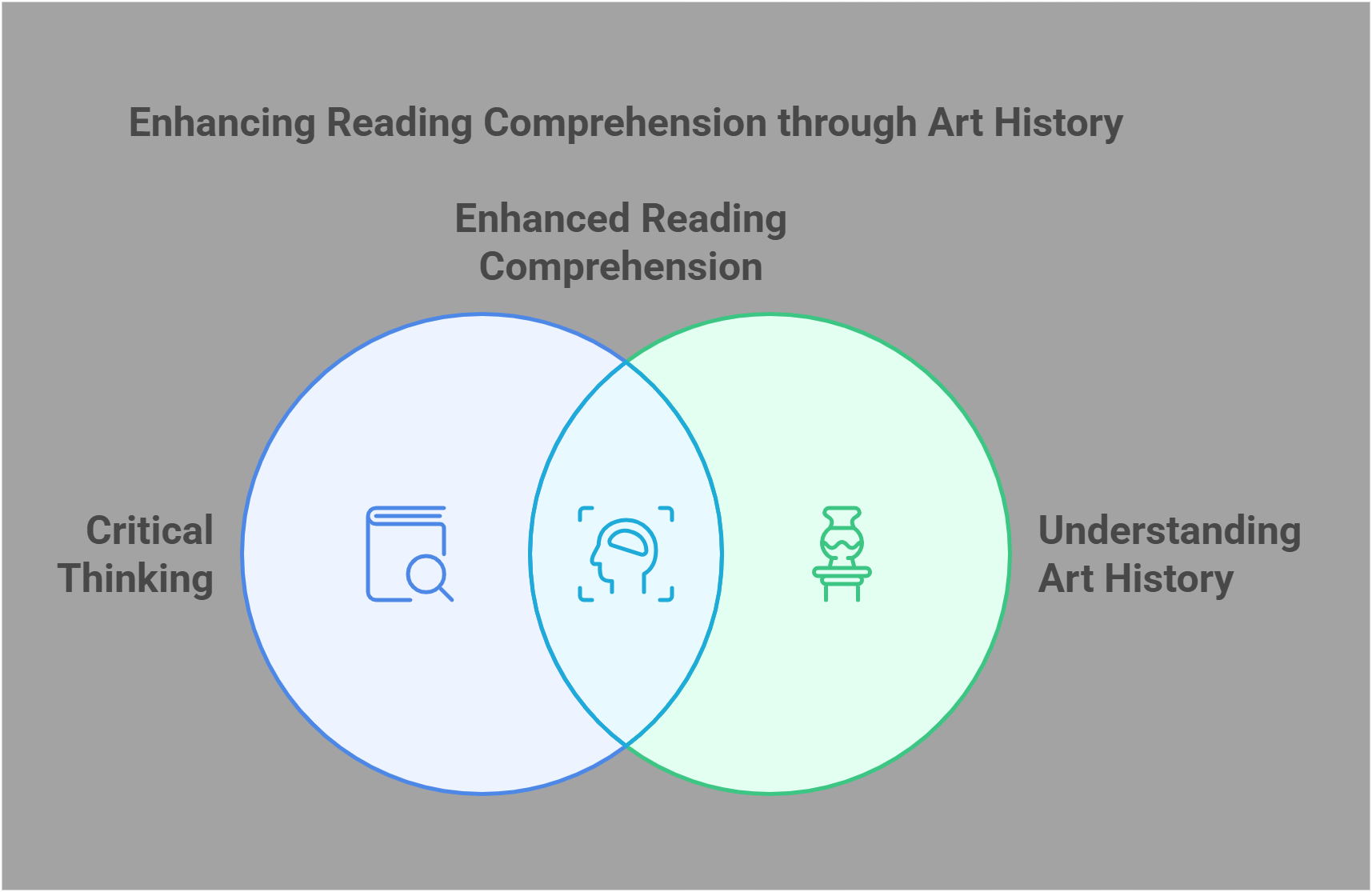 Enhancing Reading Comprehension Through Art History