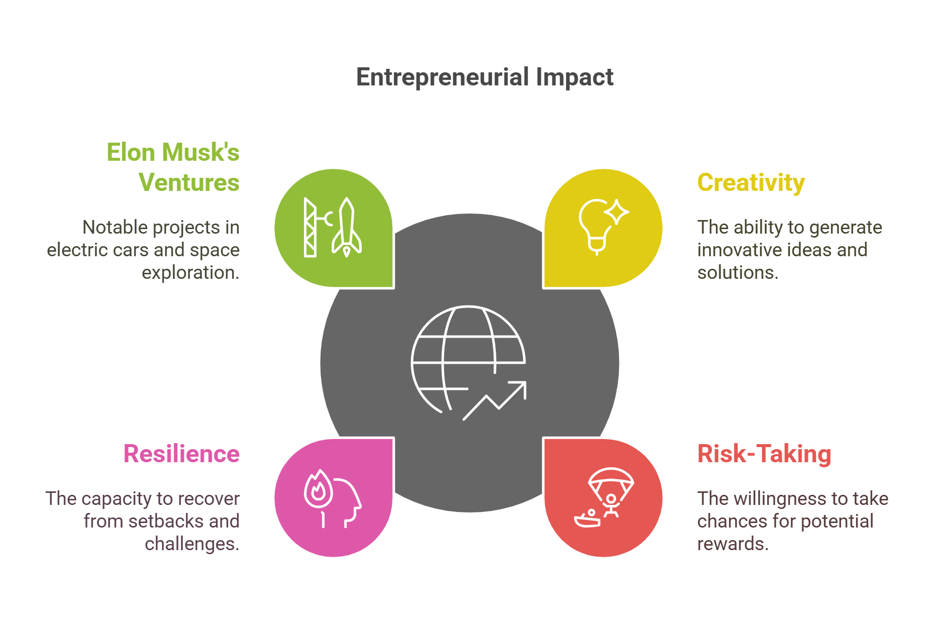 Entrepreneurial Impact Key Attributes