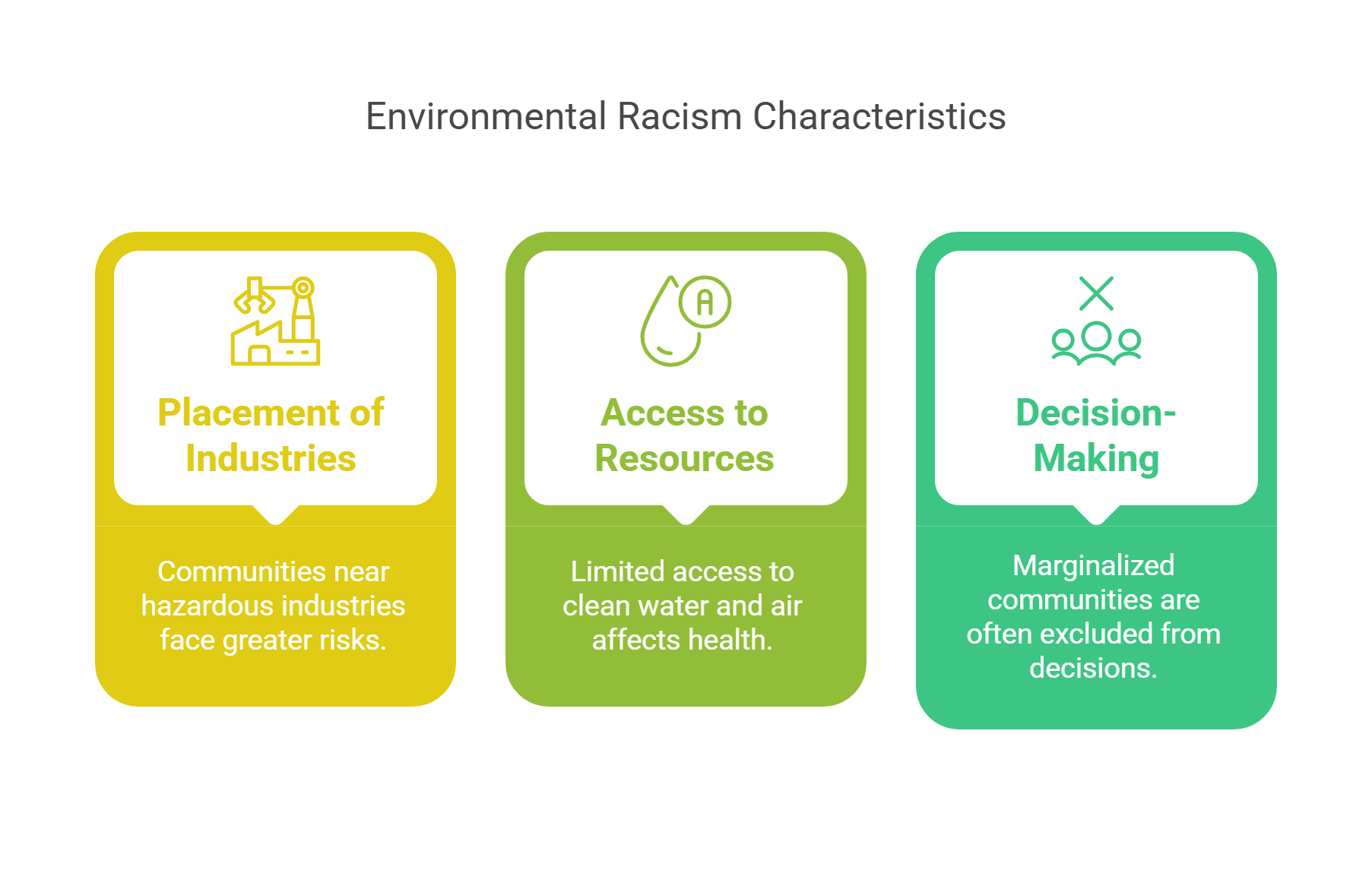 Environmental Racism Characteristics Key Factors