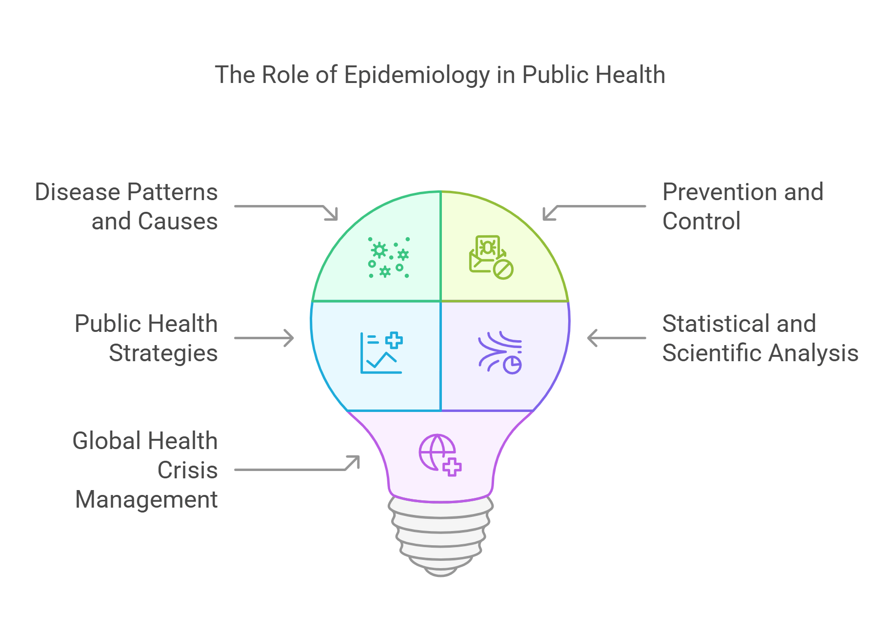Epidemiology In Public Health