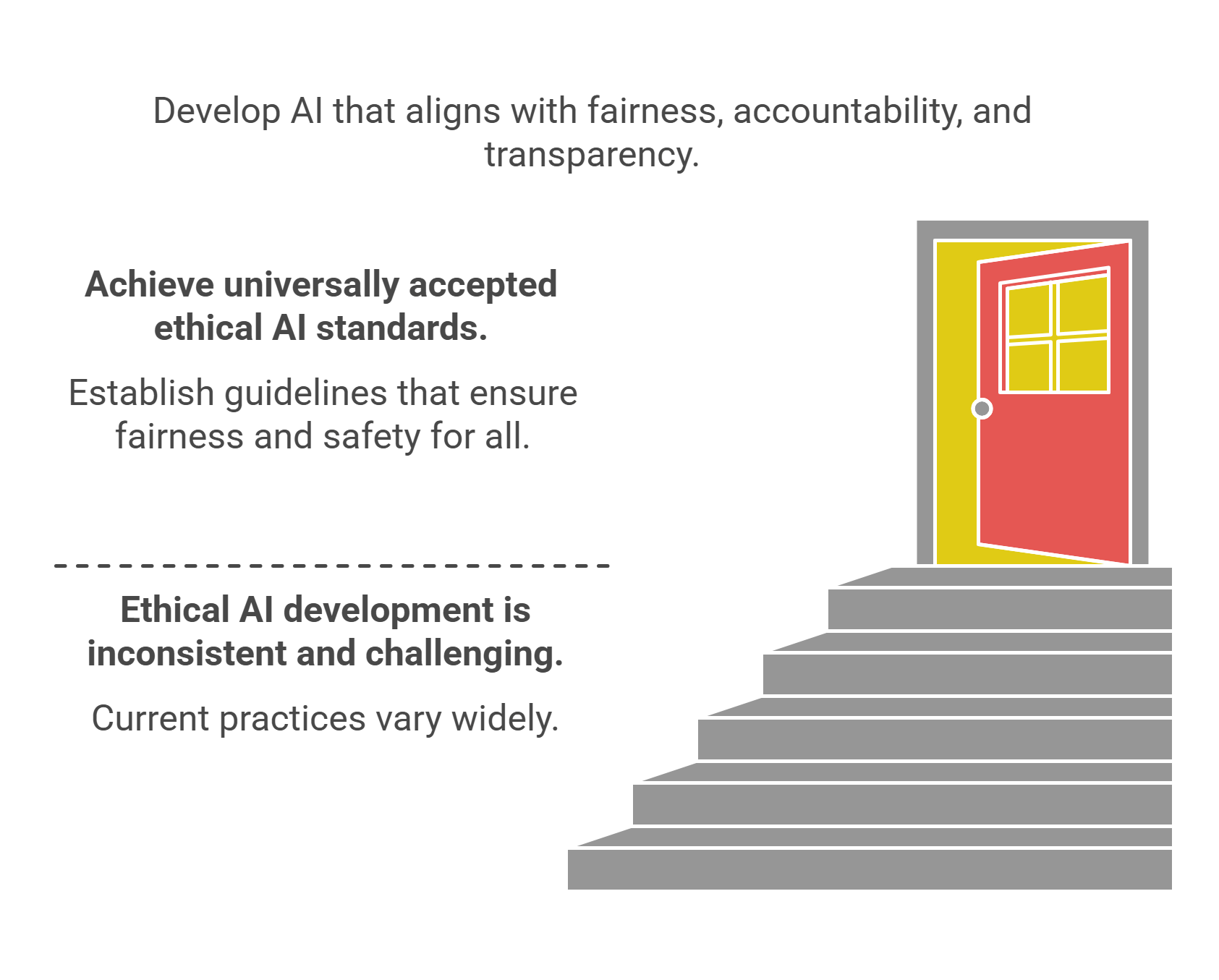 Ethical Ai Development Challenges And Standards