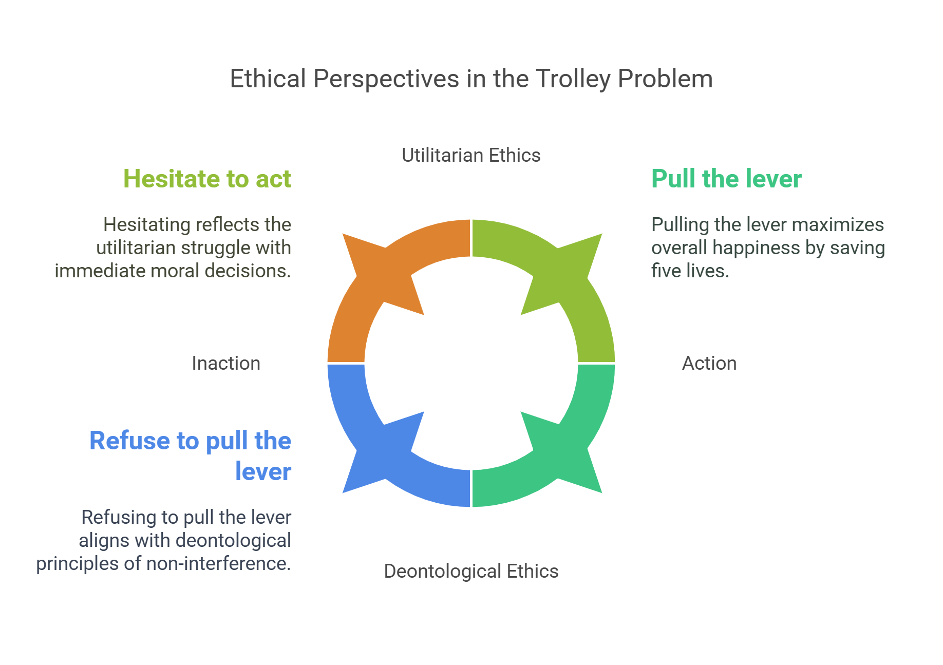 Ethical Perspectives In The Trolley Problem