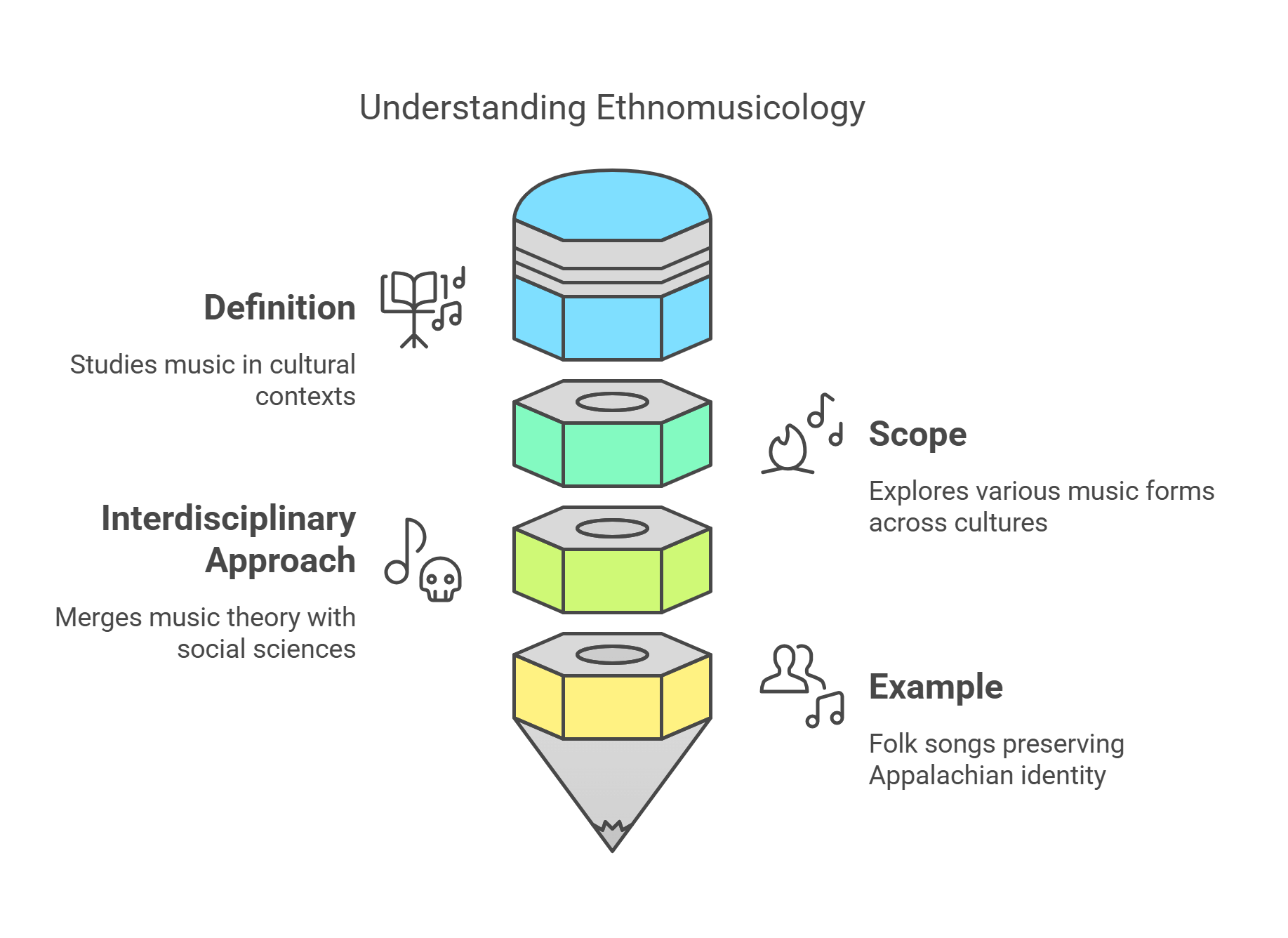 Ethnomusicology A Multidisciplinary Approach To Music