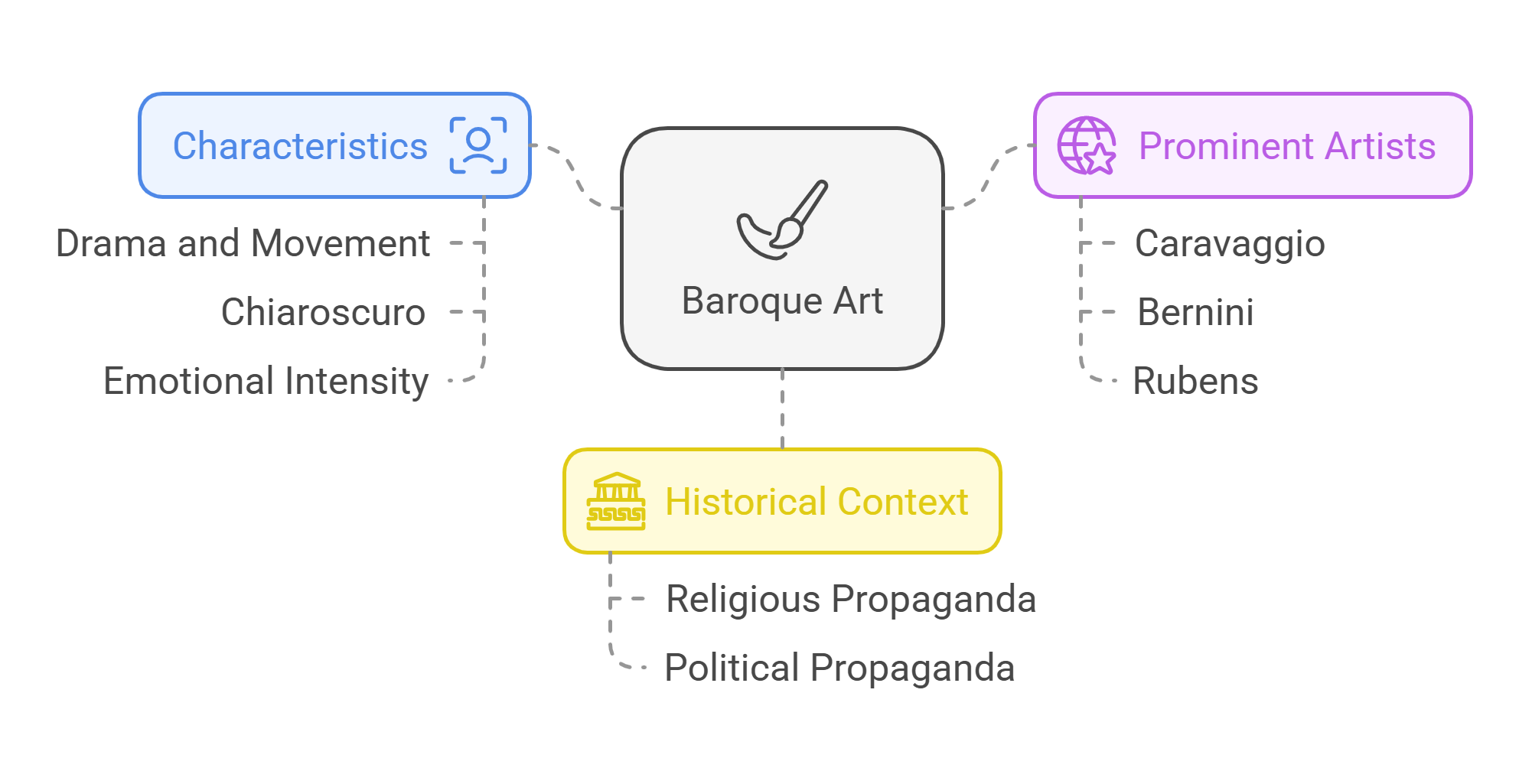 Exploring Baroque Art