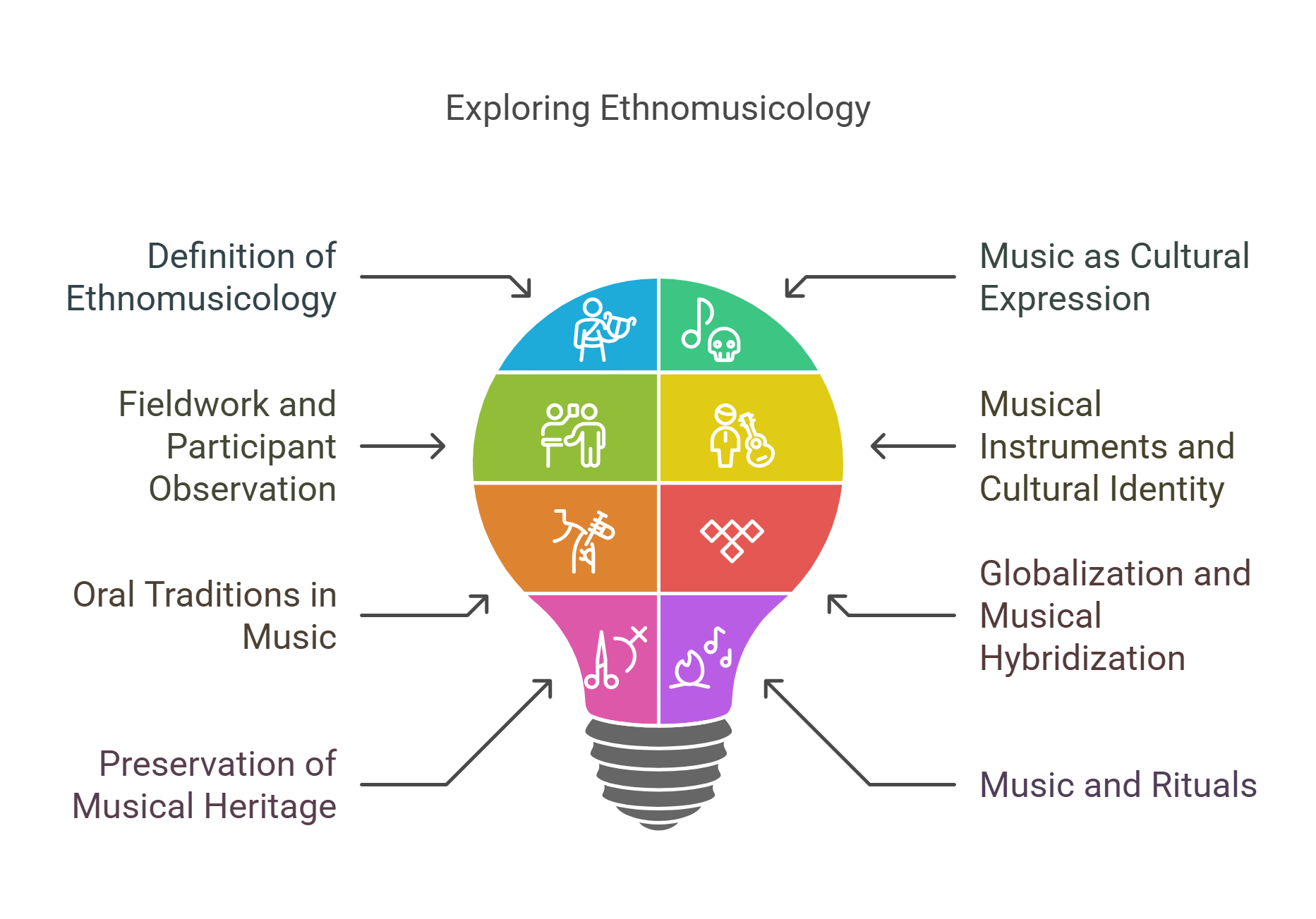 Exploring Ethnomusicology Cultural And Musical Perspectives