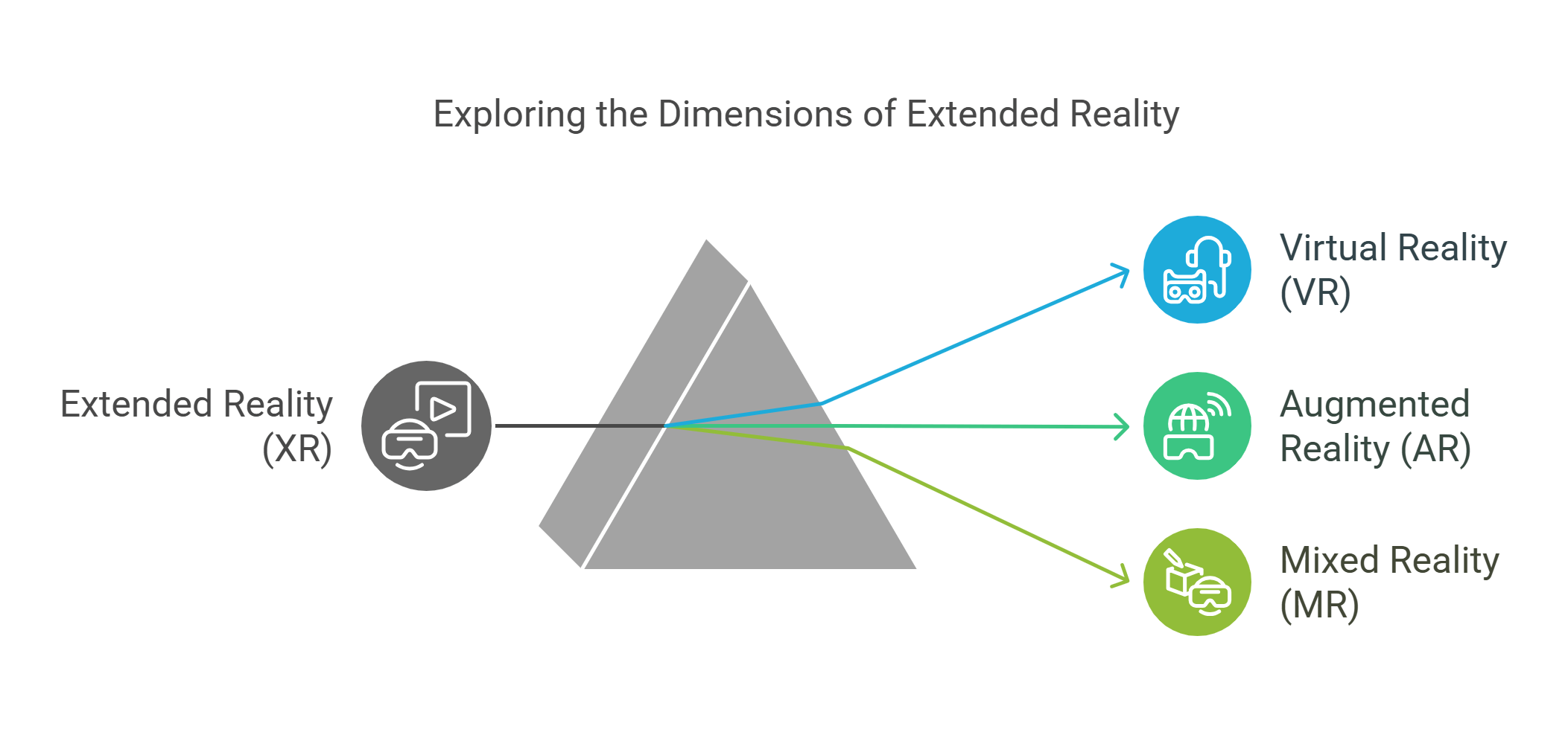 Exploring The Dimensions Of Extended Reality (xr)