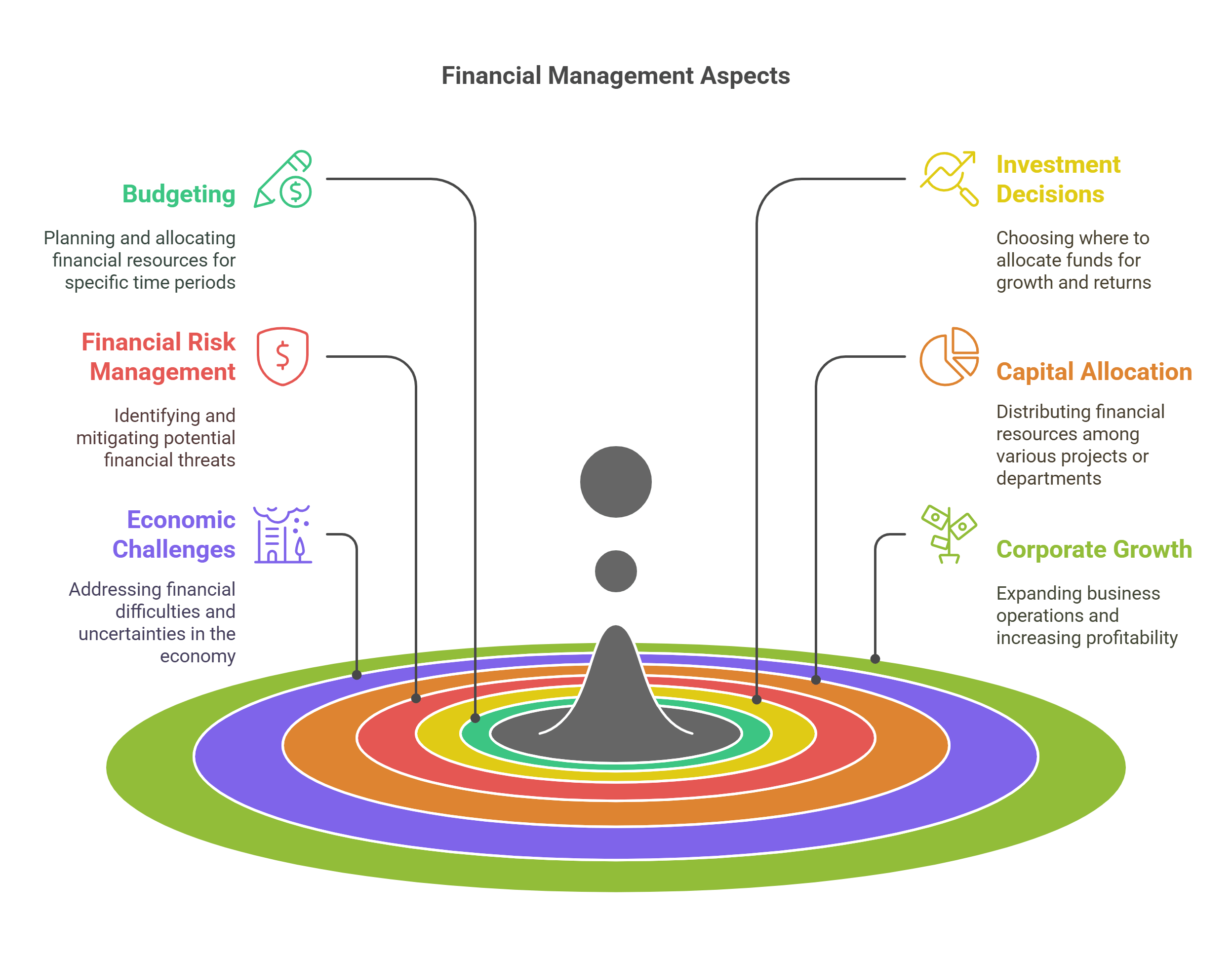 Financial Management Aspects