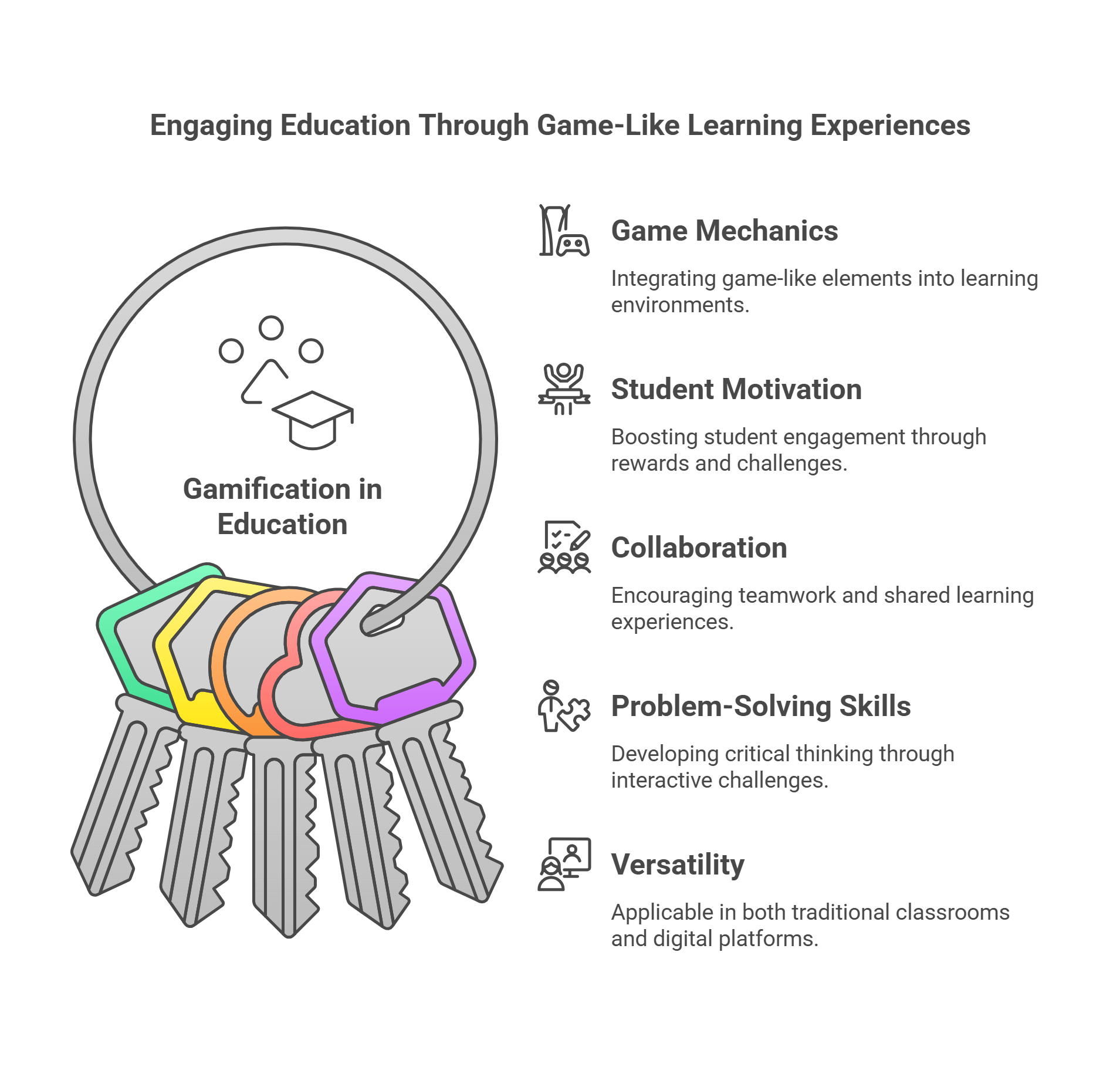 Gamification In Education Engaging Learning Experiences