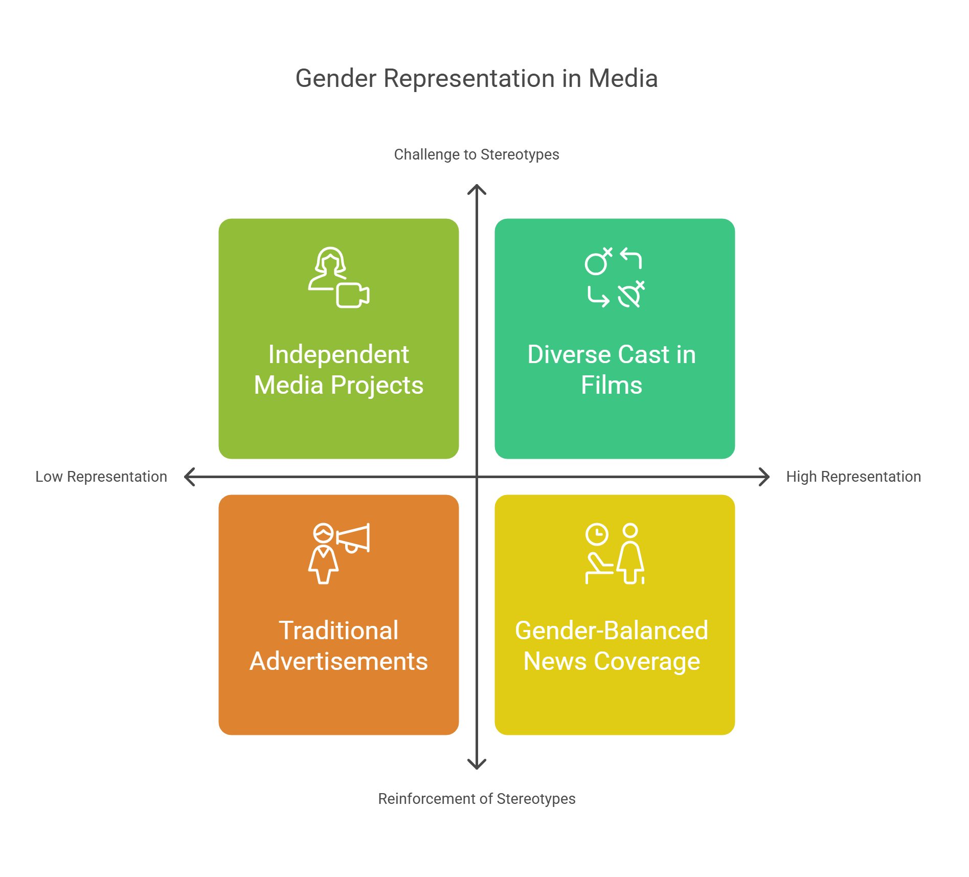 Gender Representation In Media