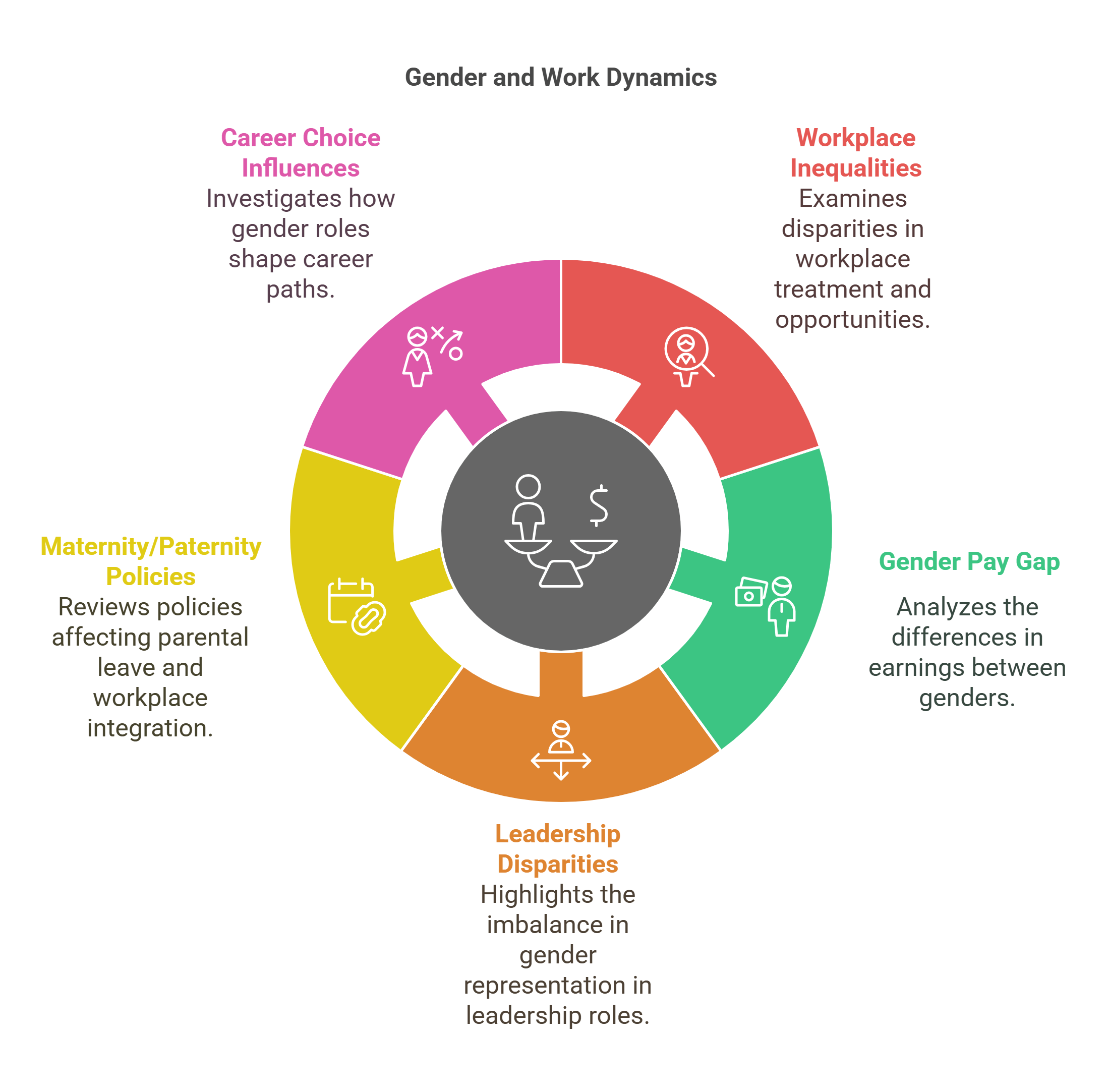 Gender And Work Dynamics