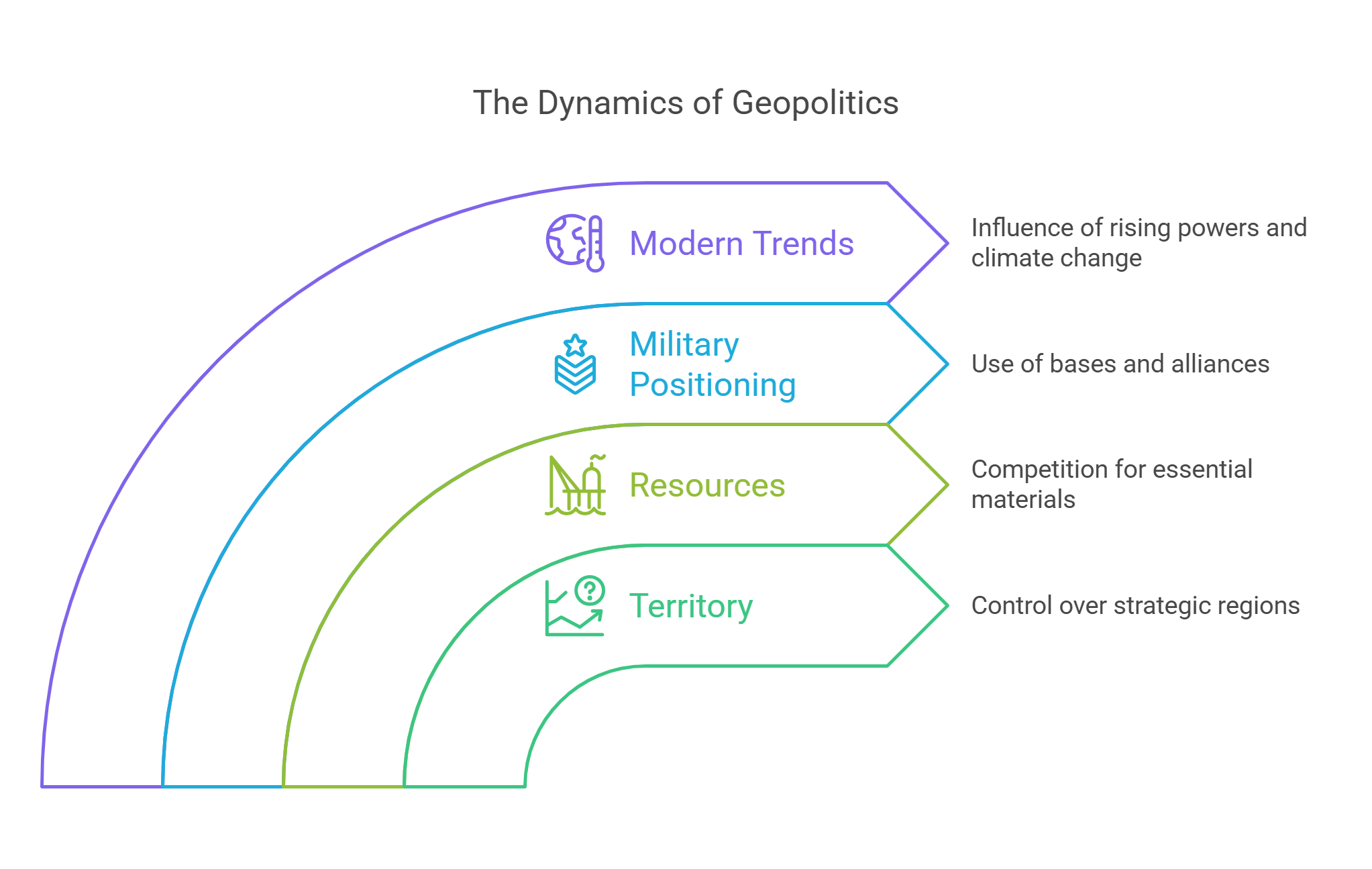 Geopolitical Dynamics Trends, Resources, And Strategic Military Positioning