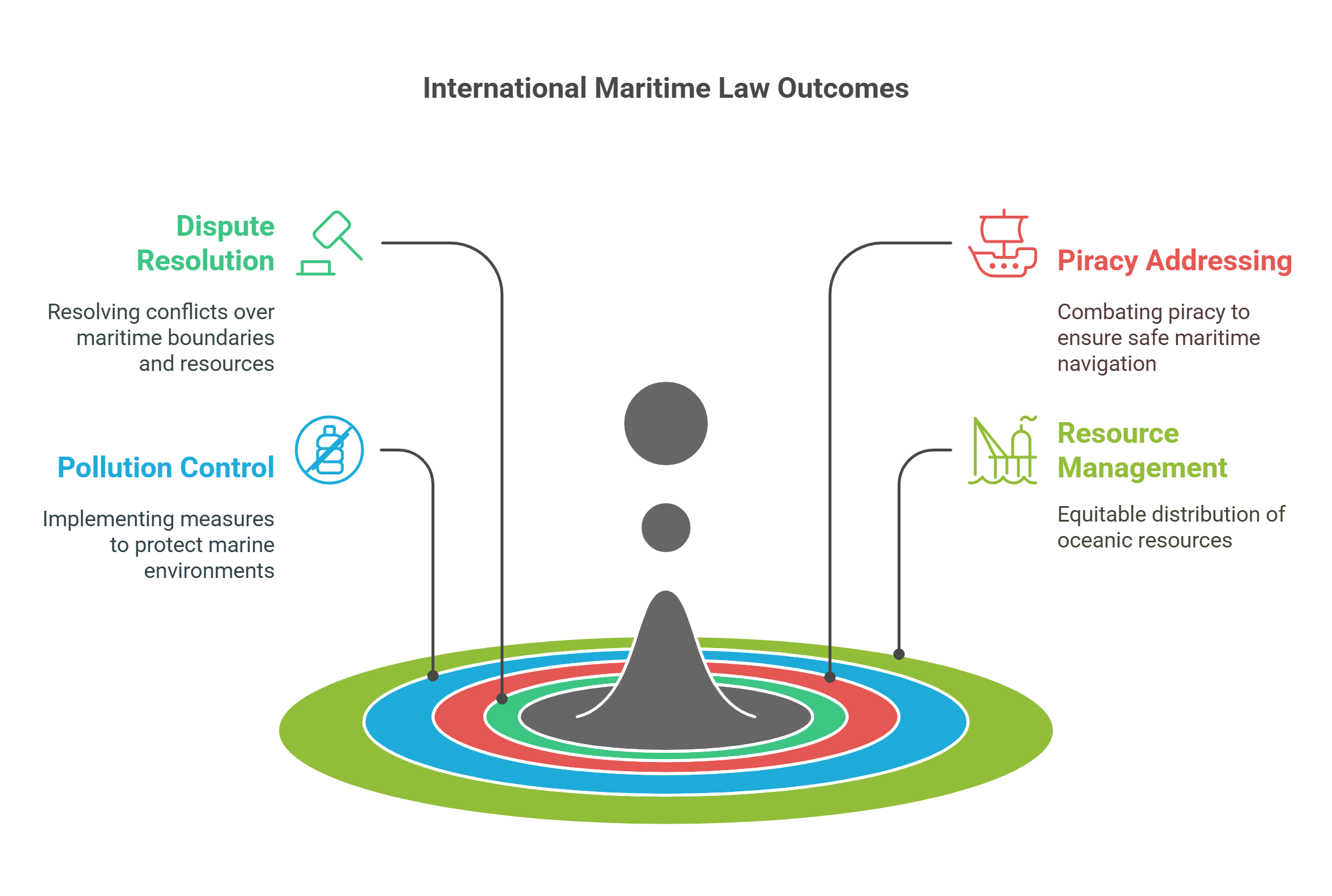 Global Legal Systems A Comparative Perspective