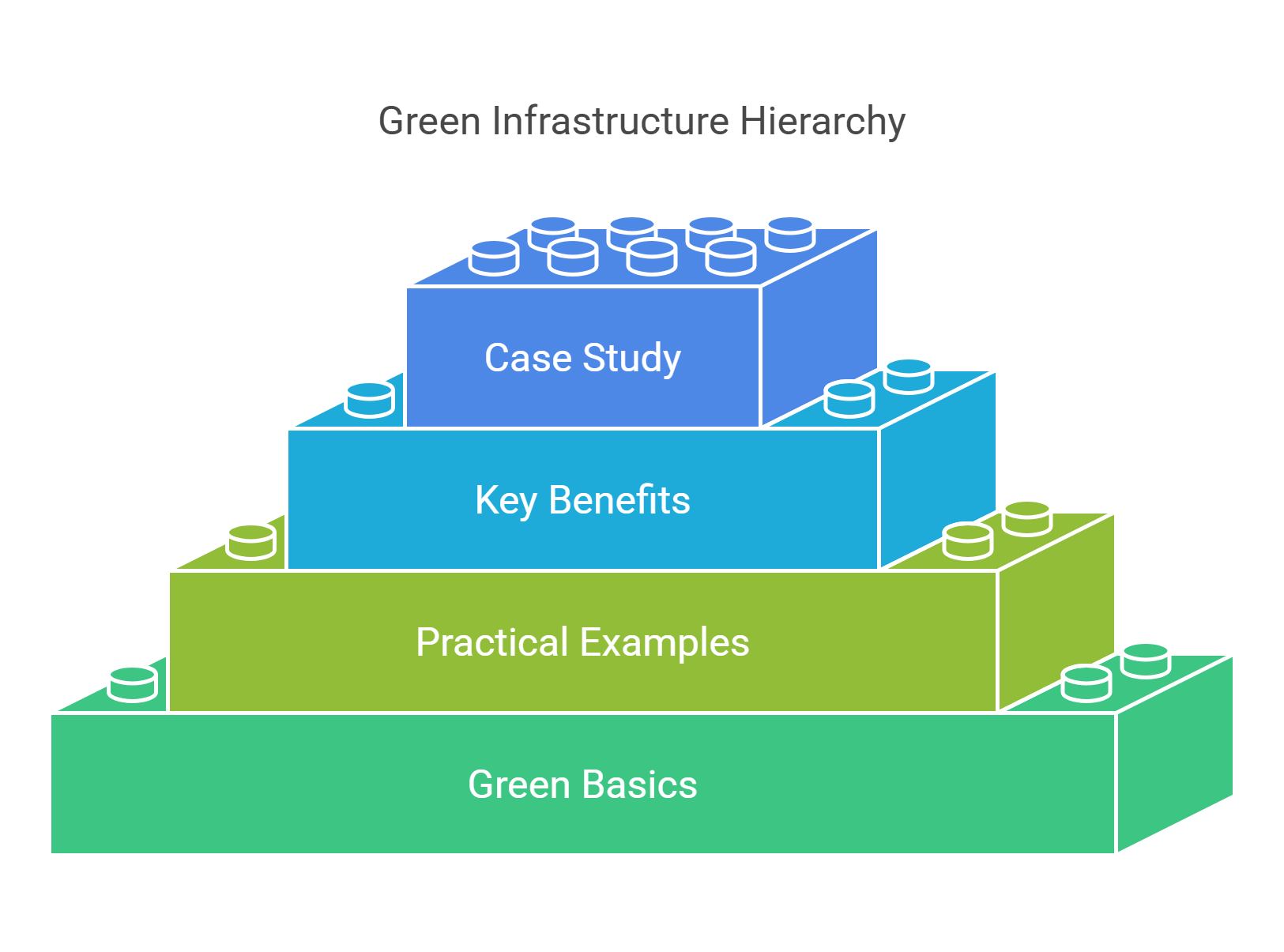 Green Infrastructure Hierarchy