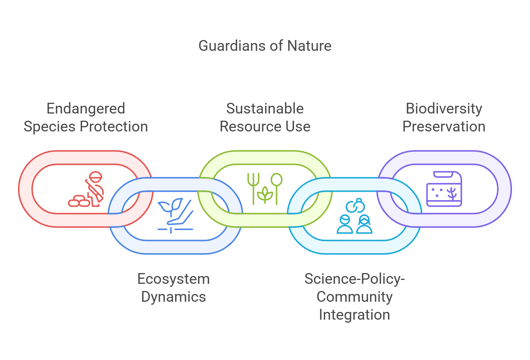 Guardians Of Nature Protecting Ecosystems And Biodiversity