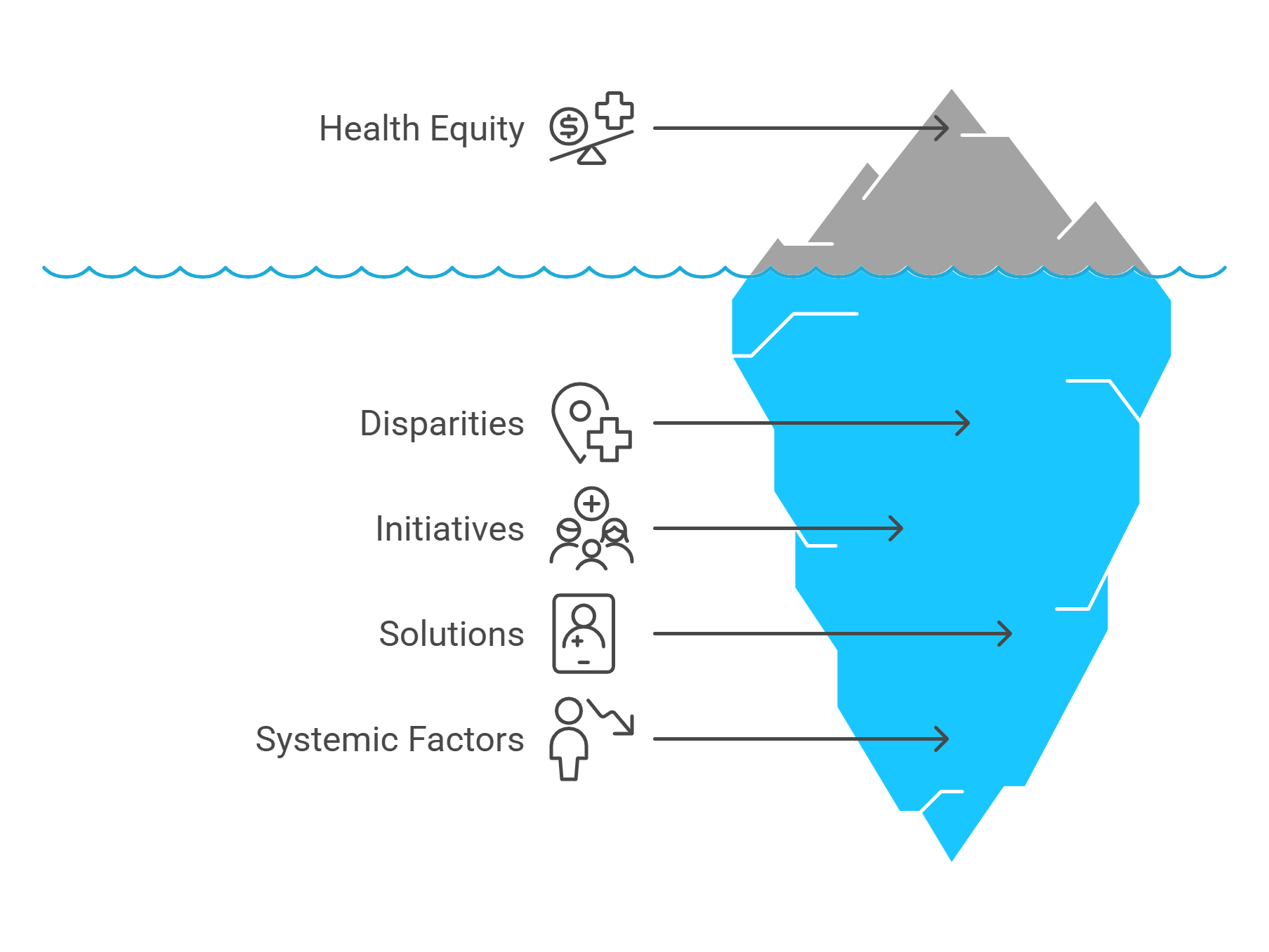 Health Equity Exploring Disparities And Solutions