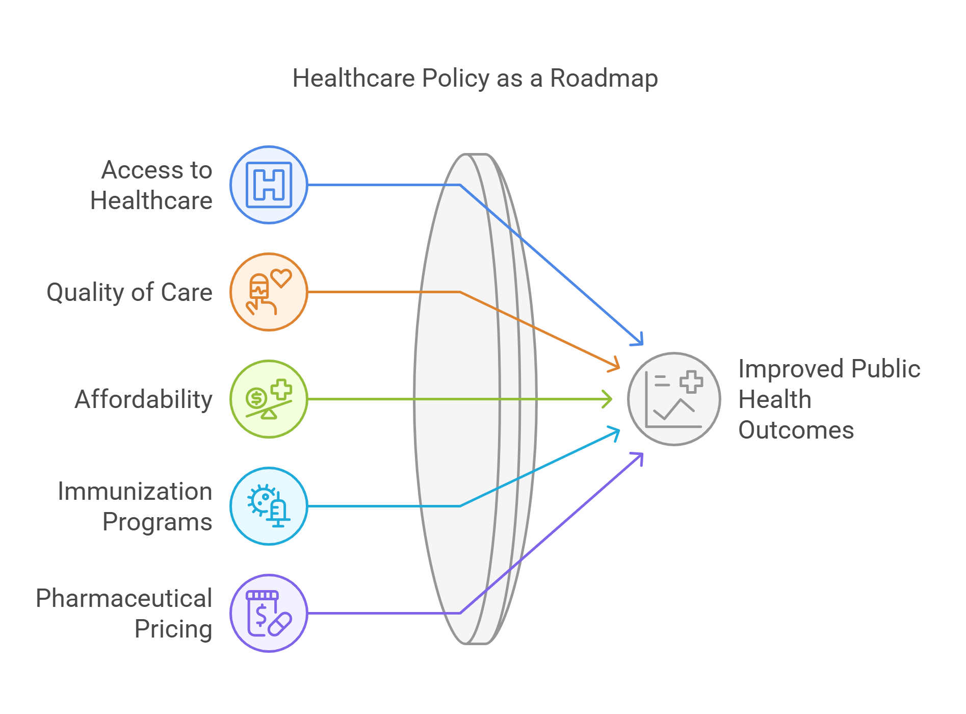Healthcare Policy As A Roadmap For Public Health