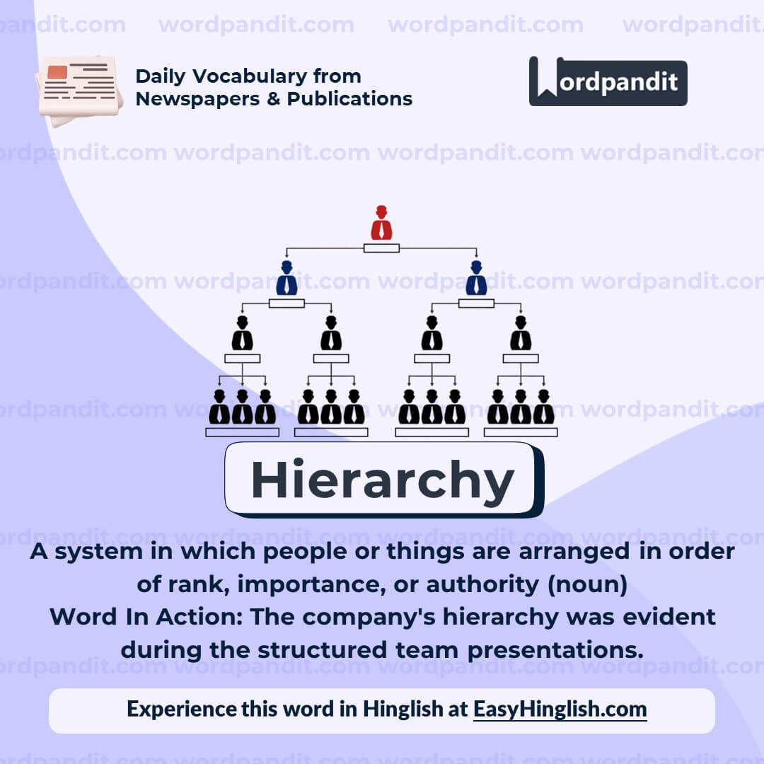 Hierarchy Vocabulary Post