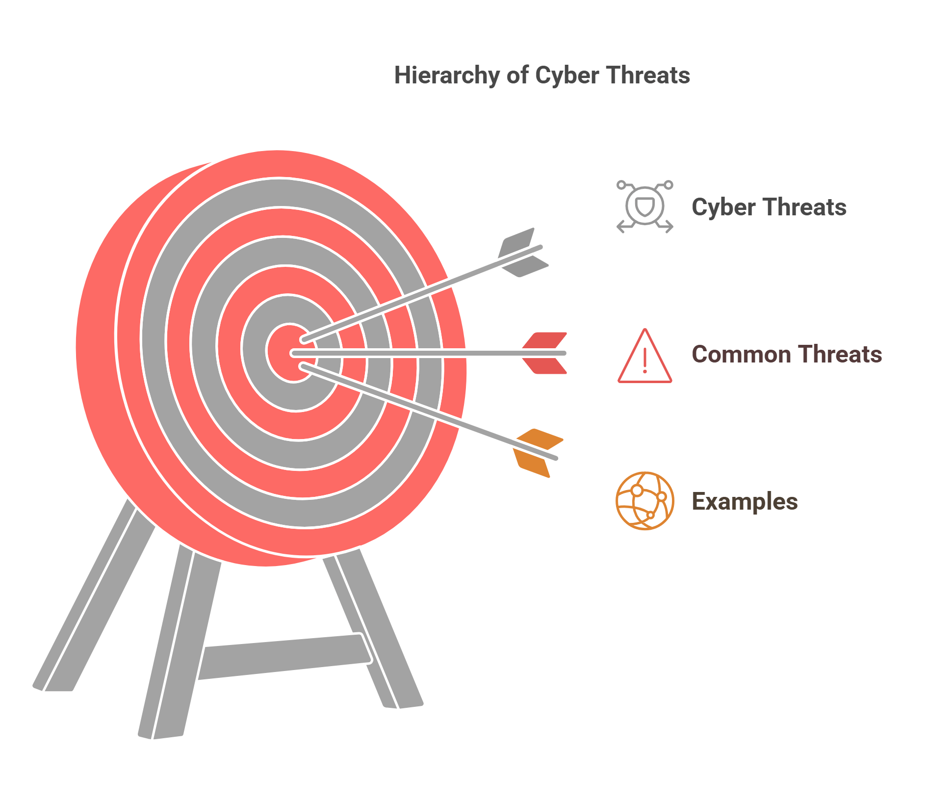 Hierarchy Of Cyber Threats Explained