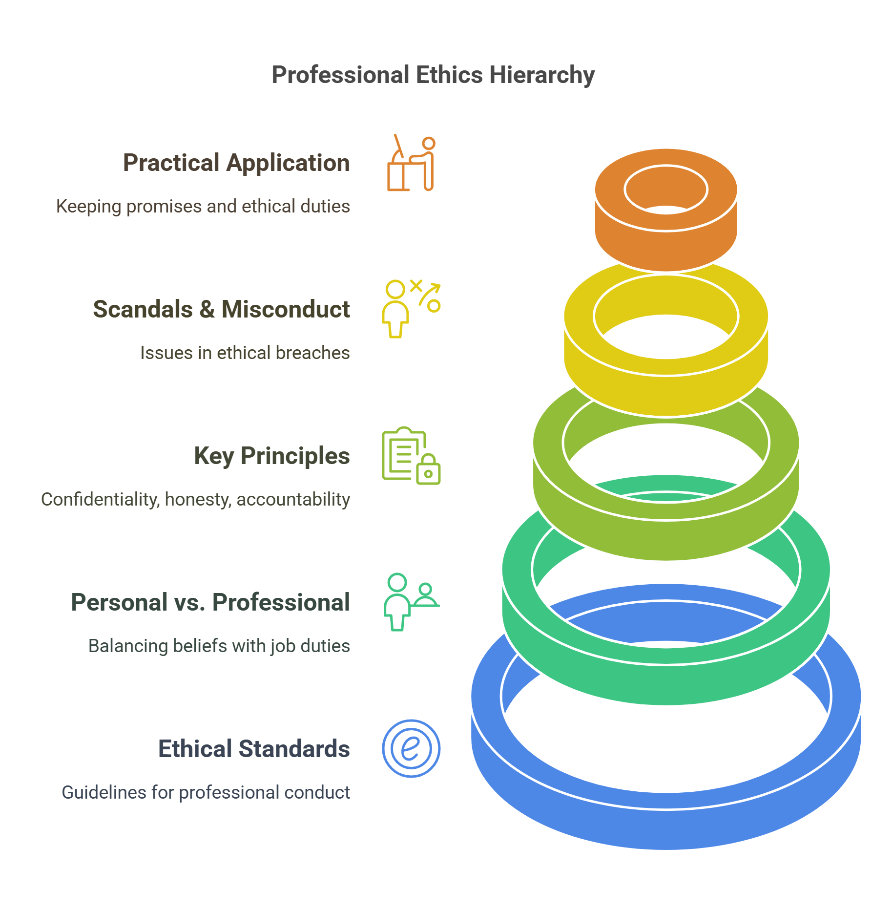 Hierarchy Of Professional Ethics