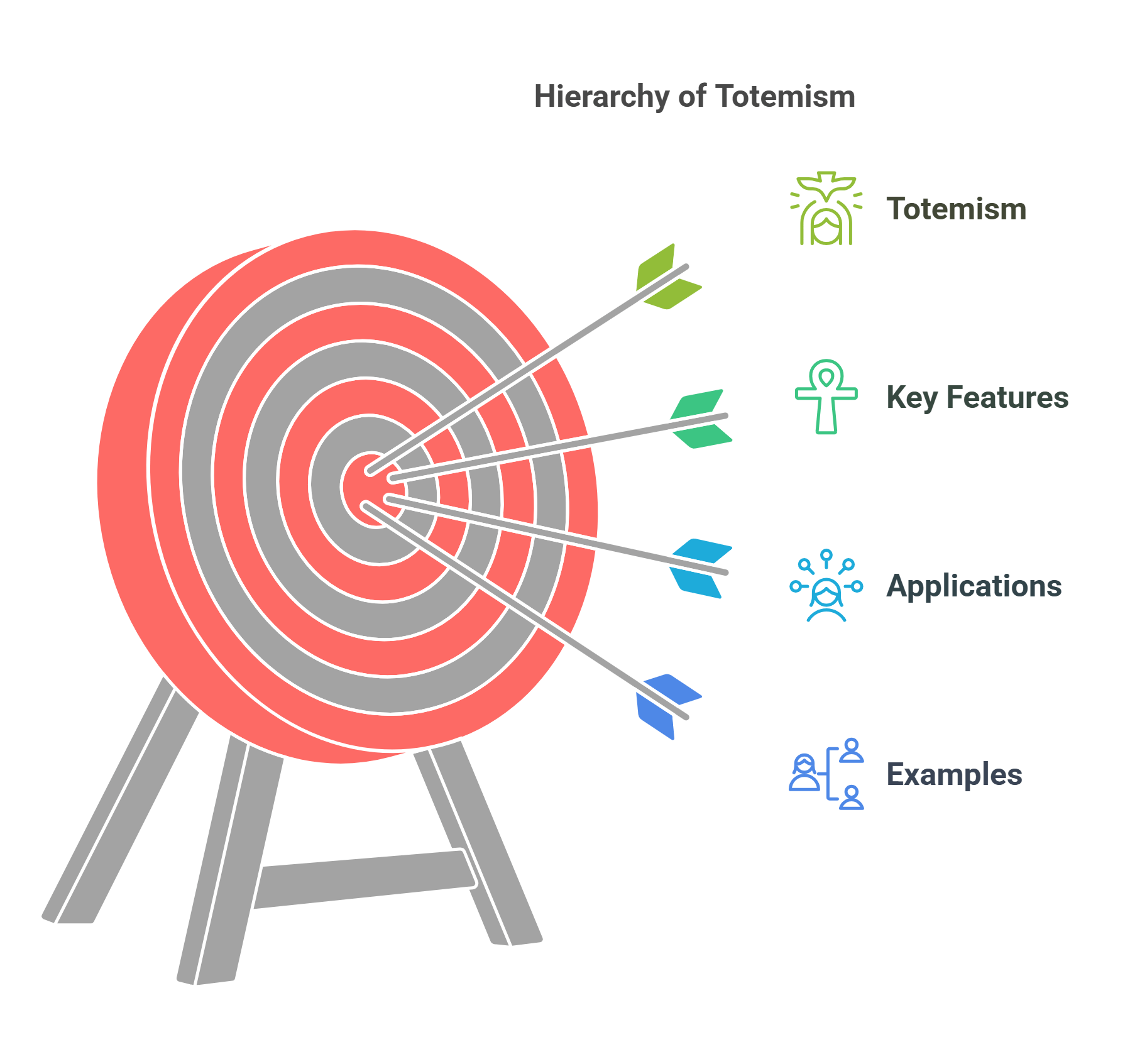 Hierarchy Of Totemism