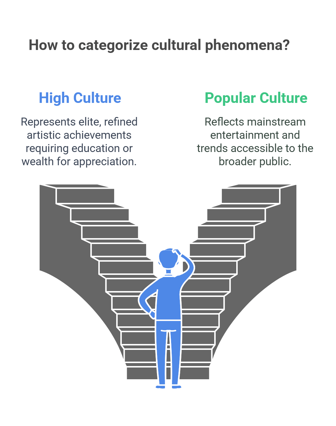 High Culture Vs. Popular Culture
