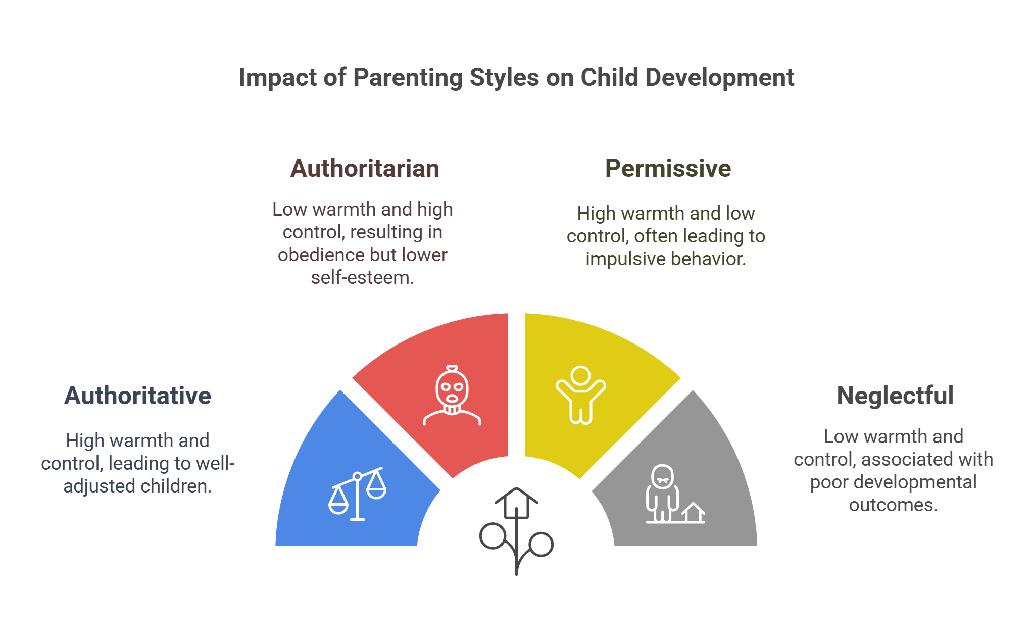 How Parenting Styles Affect Child Development