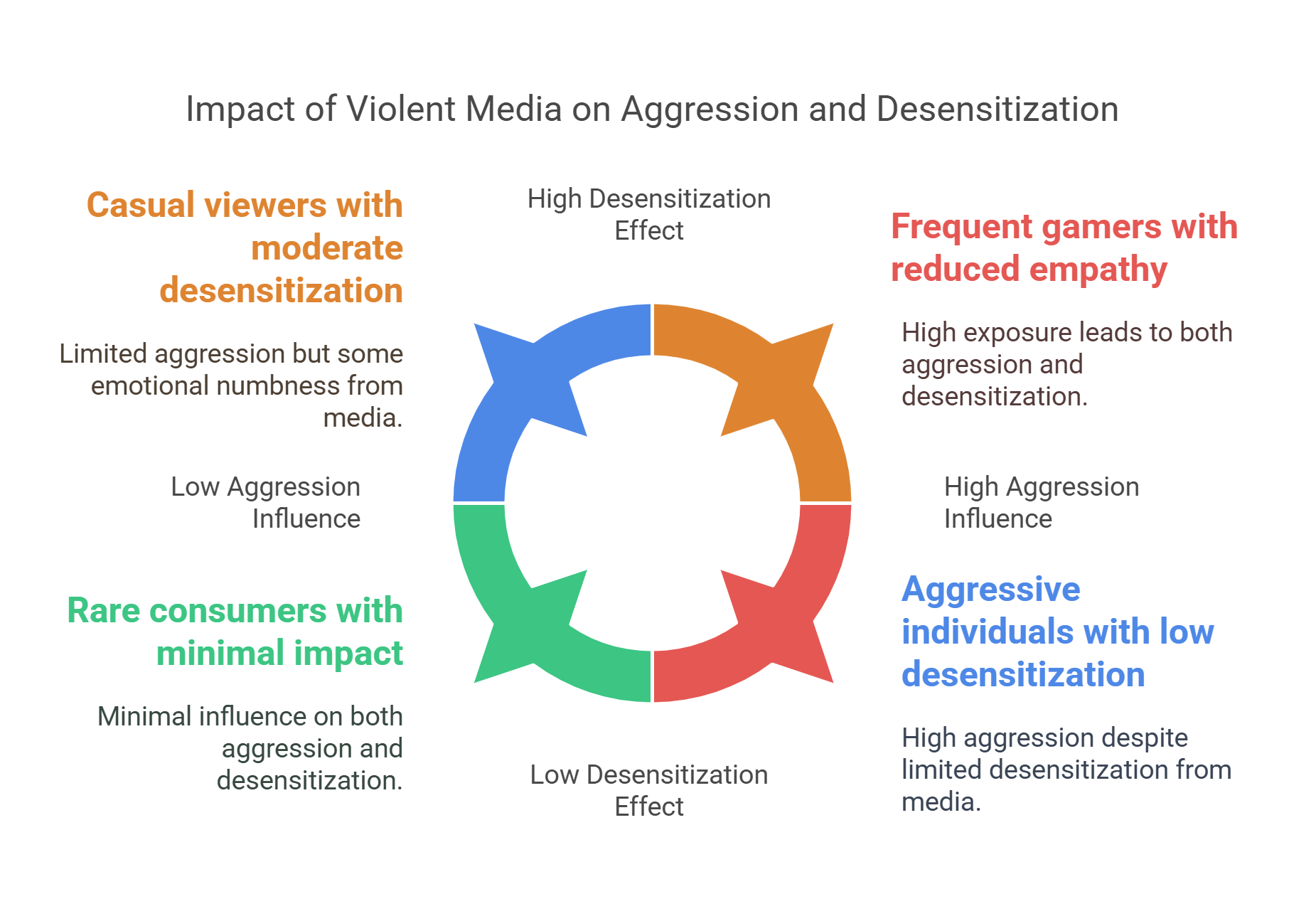 Impact Of Violent Media