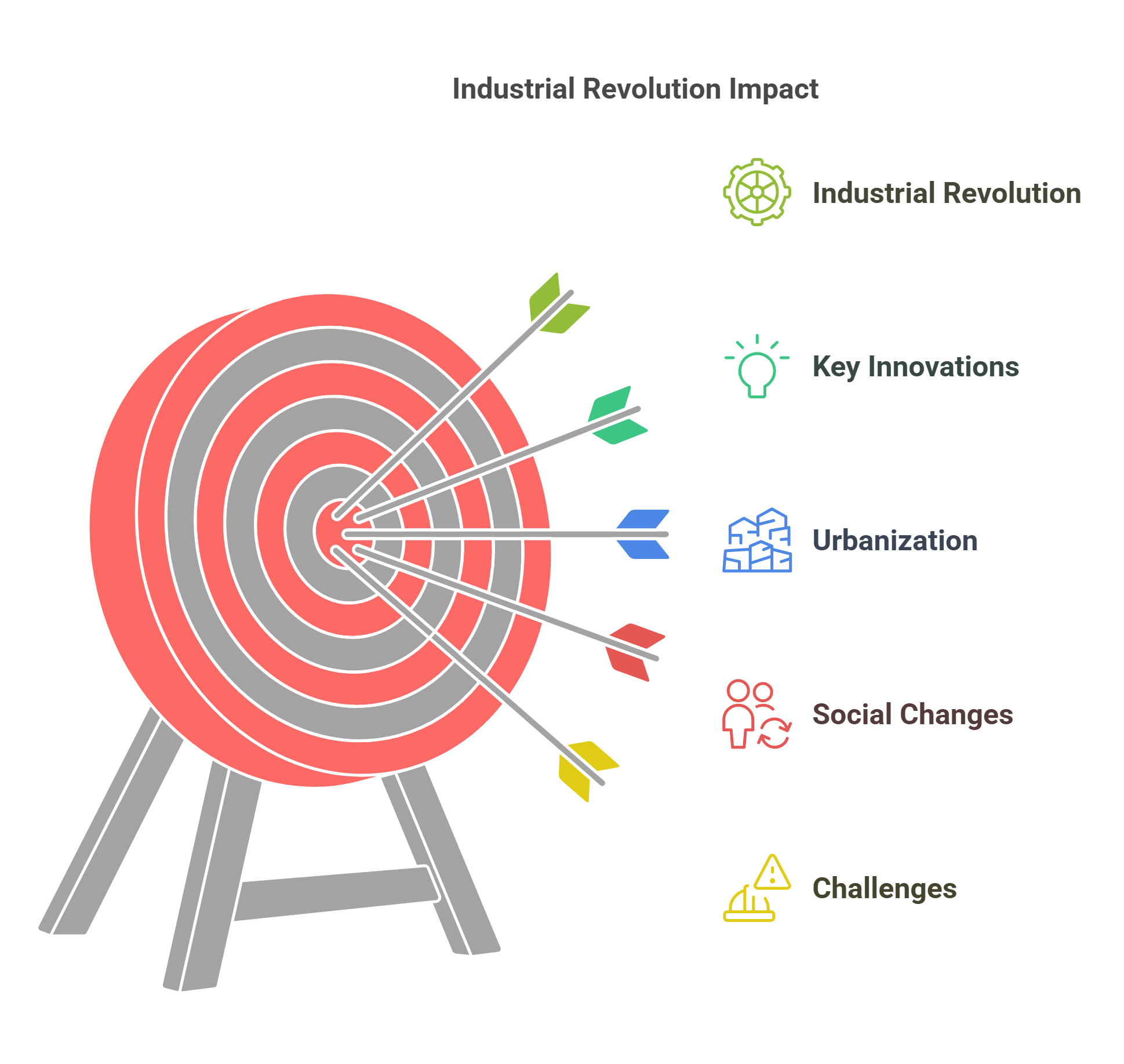 Industrial Revolution Impact Analysis