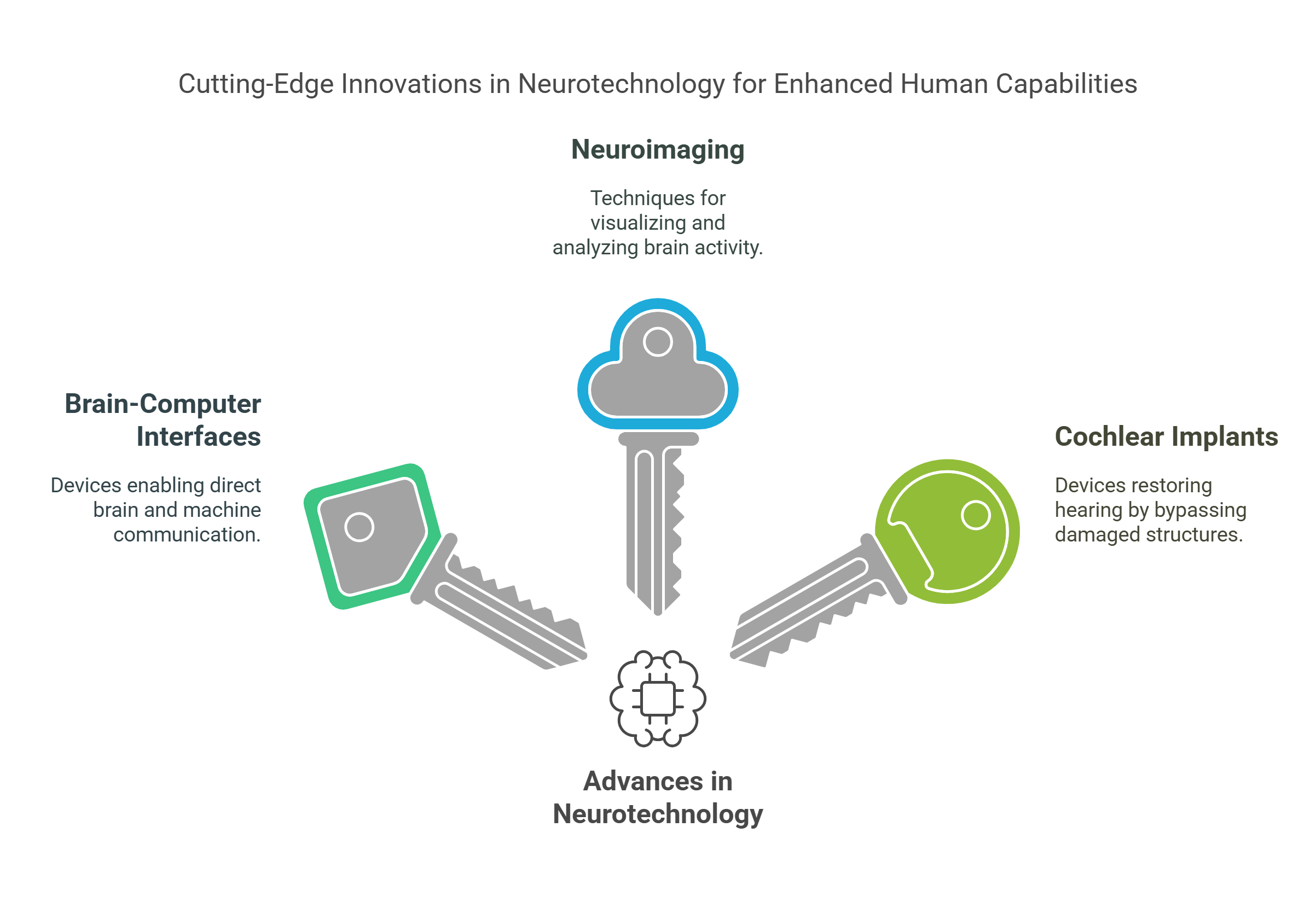 Innovations In Neurotechnology Enhancing Human Capabilities