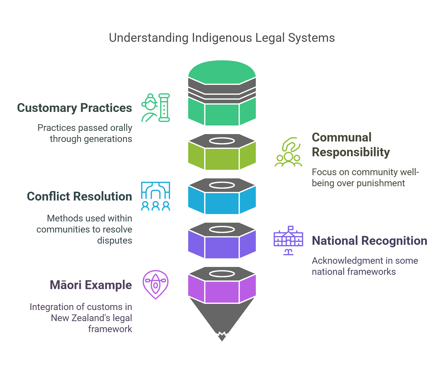 International Maritime Law Key Legal Outcomes