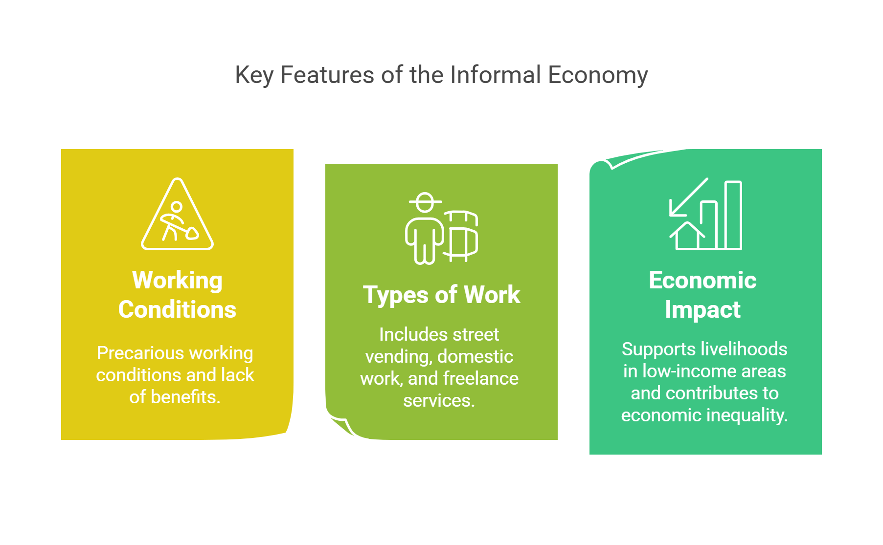 Is The Gig Economy Right For You
