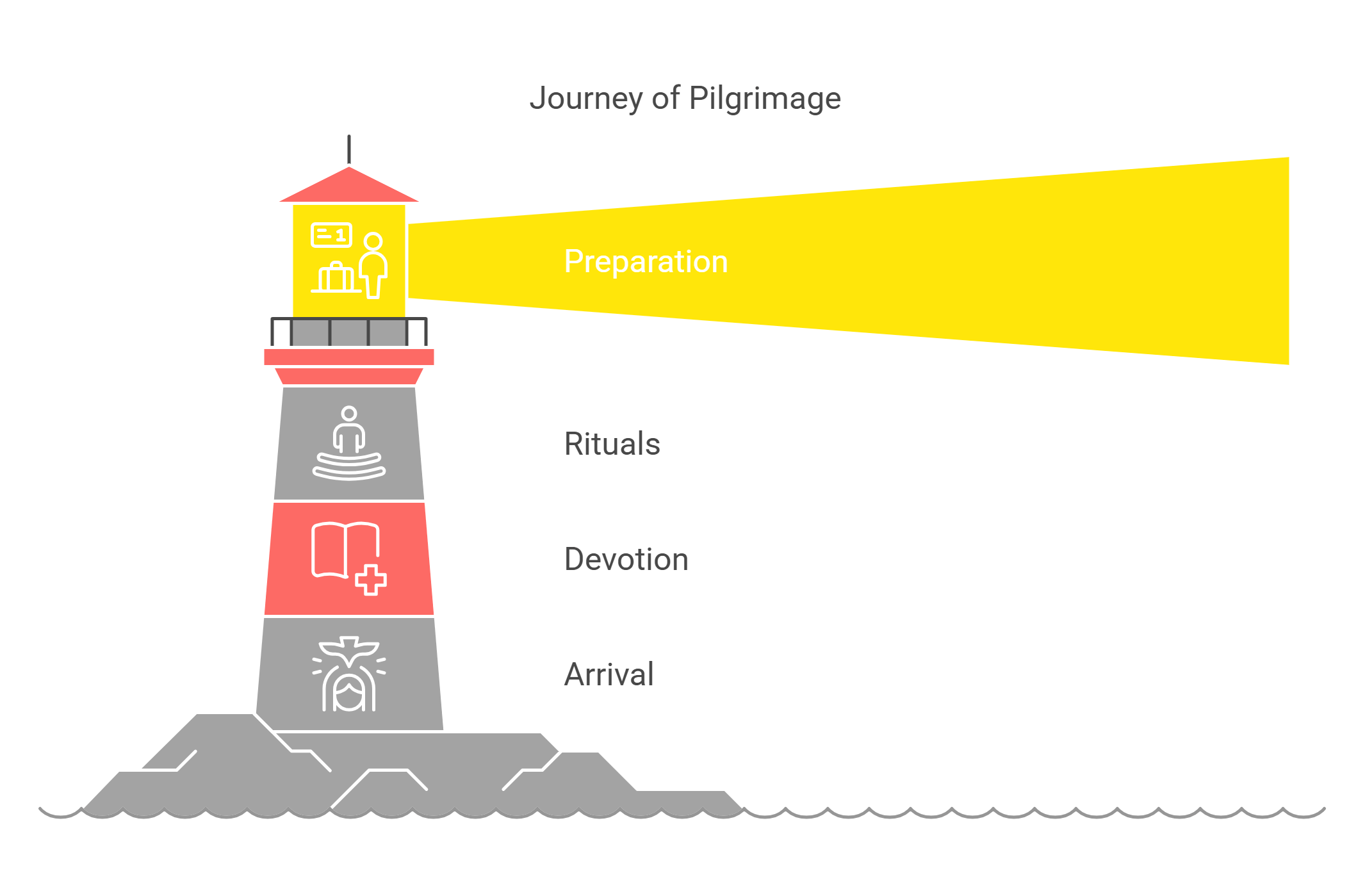 Journey Of Pilgrimage