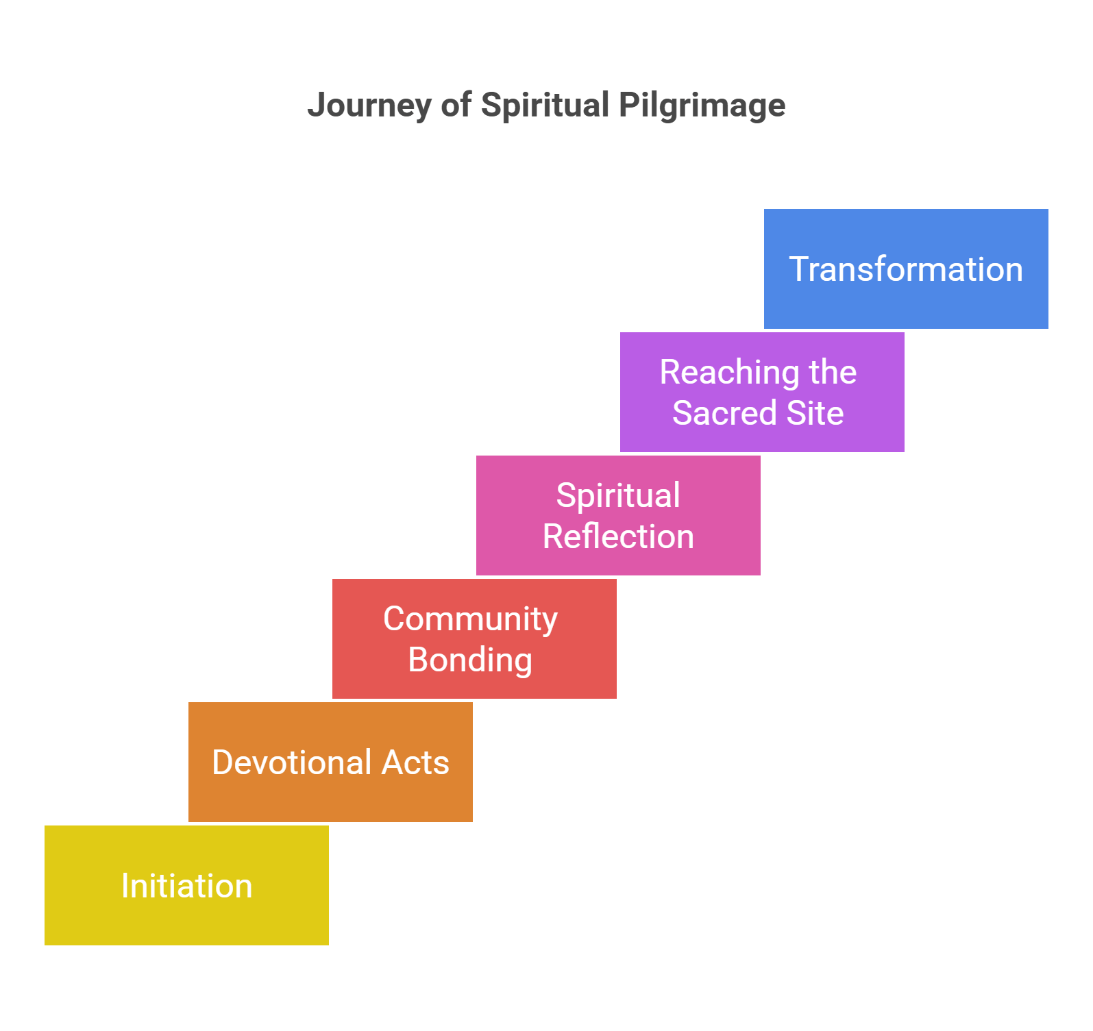 Journey Of Spiritual Pilgrimage